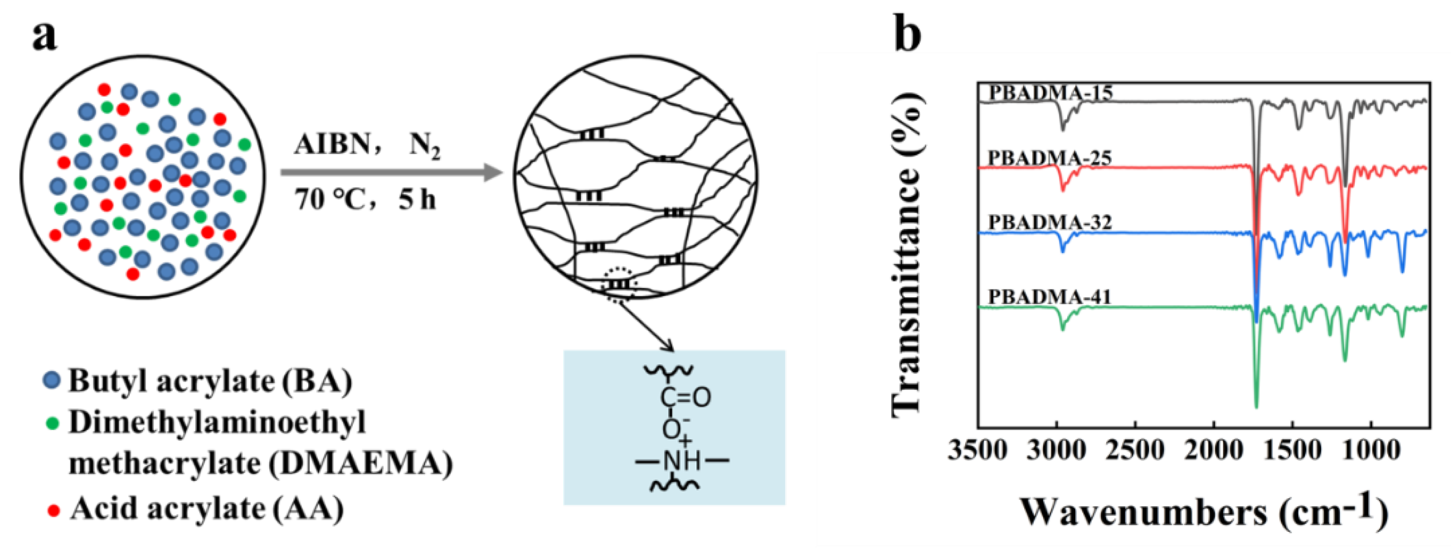 Ijms 23 04548 g001 550