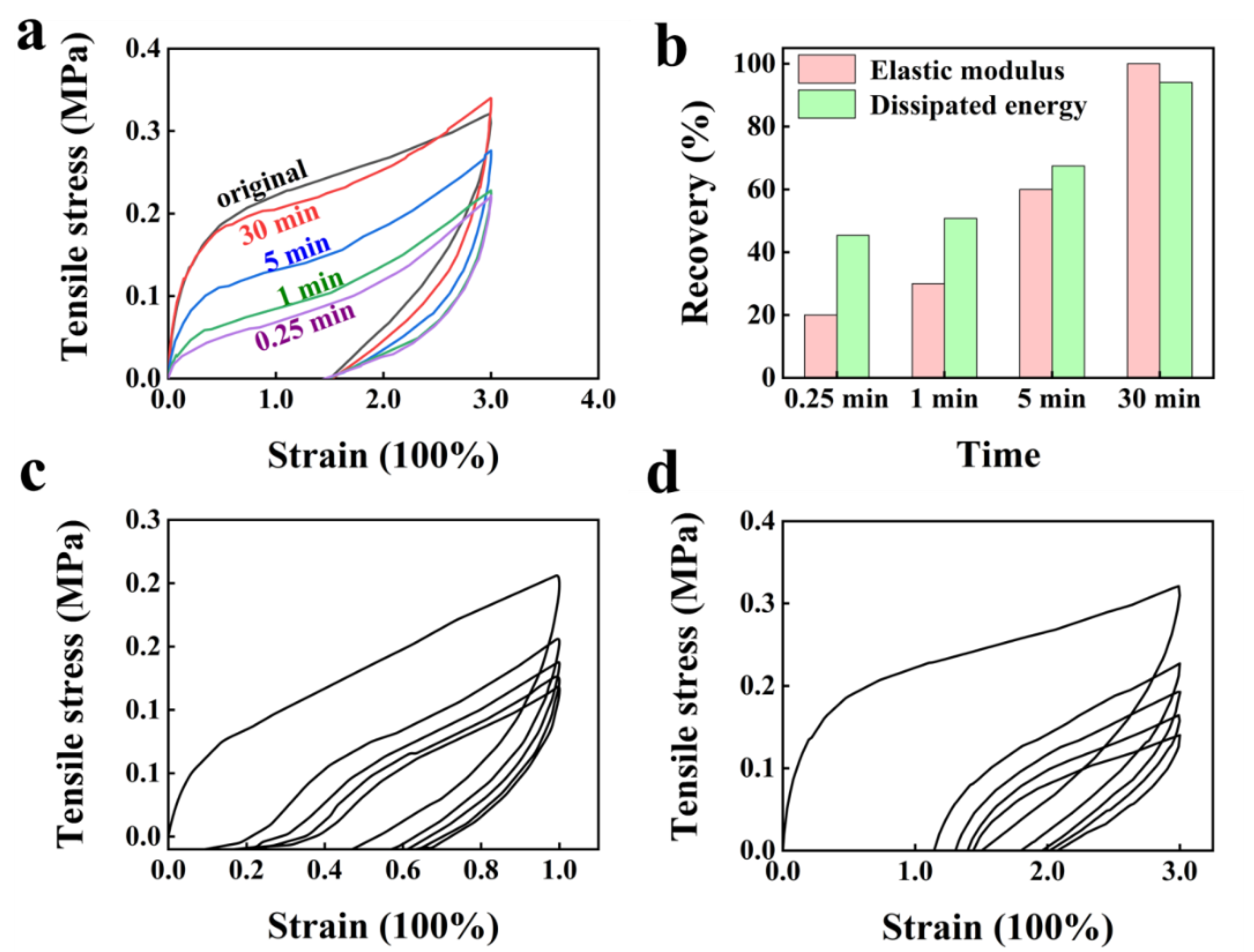 Ijms 23 04548 g003 550