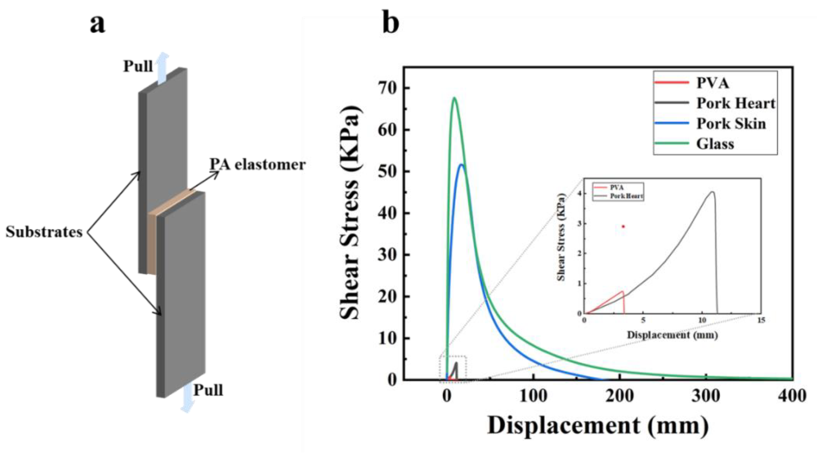 Ijms 23 04548 g005 550