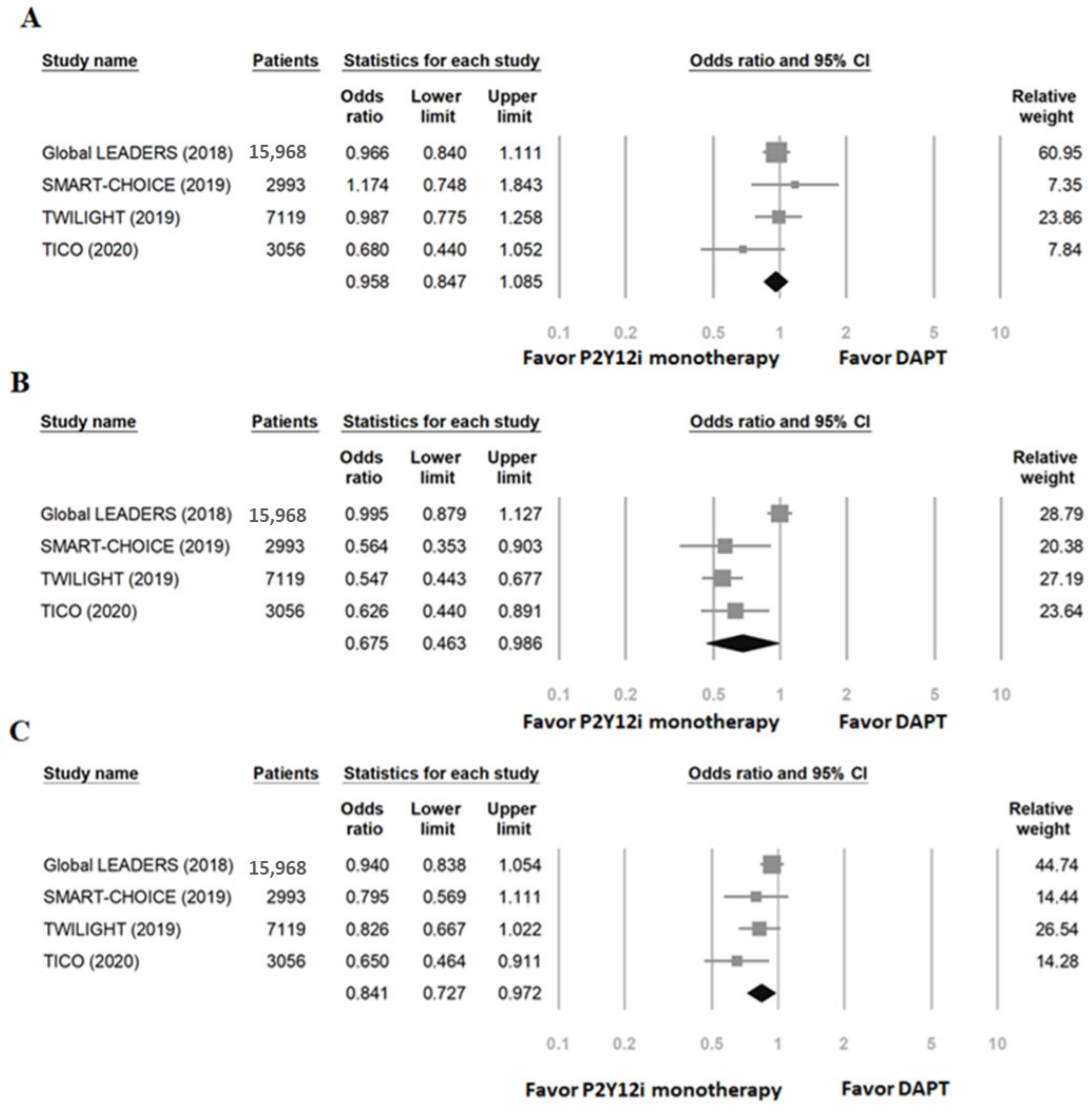 Ijms 23 04549 g002 550