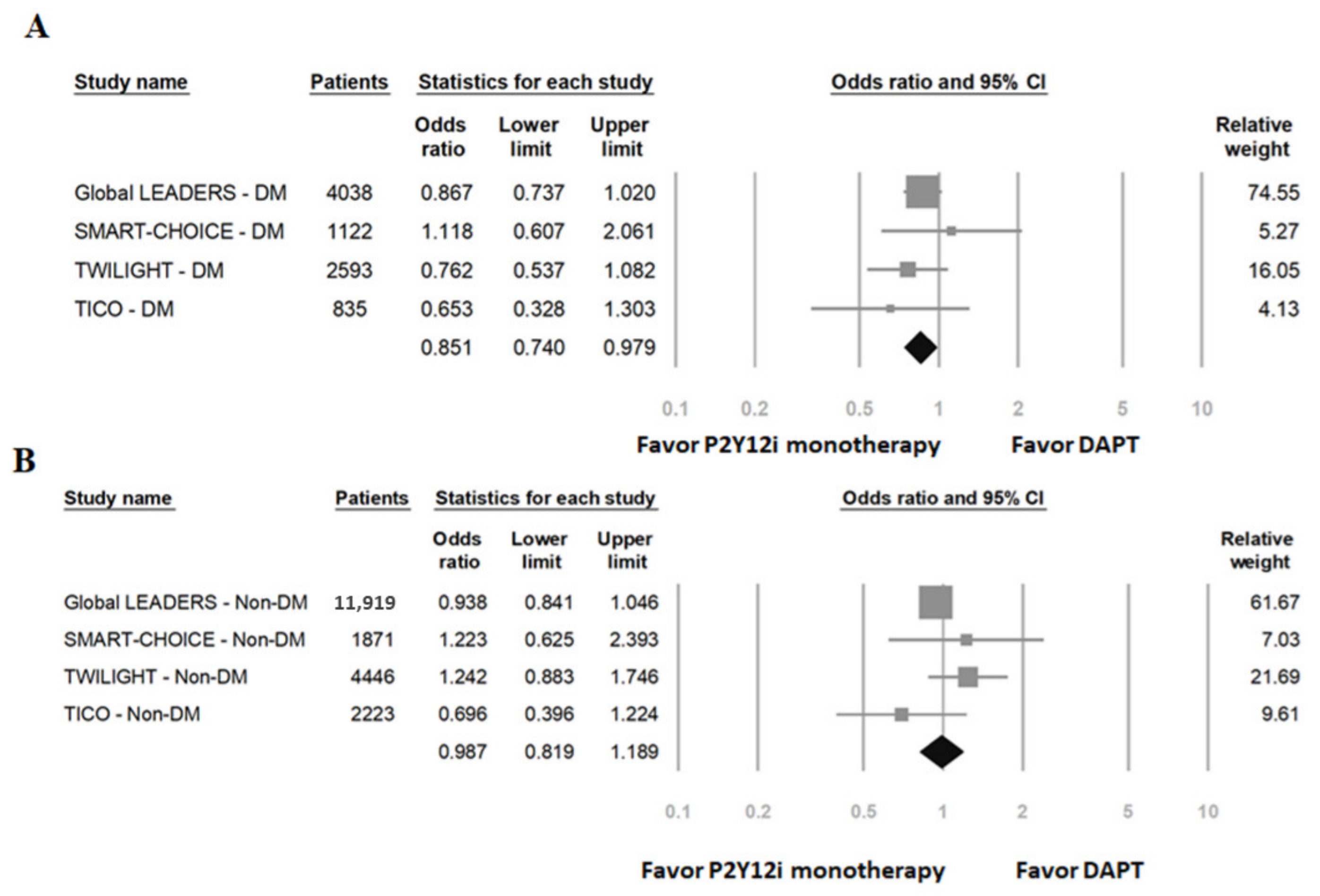 Ijms 23 04549 g003 550