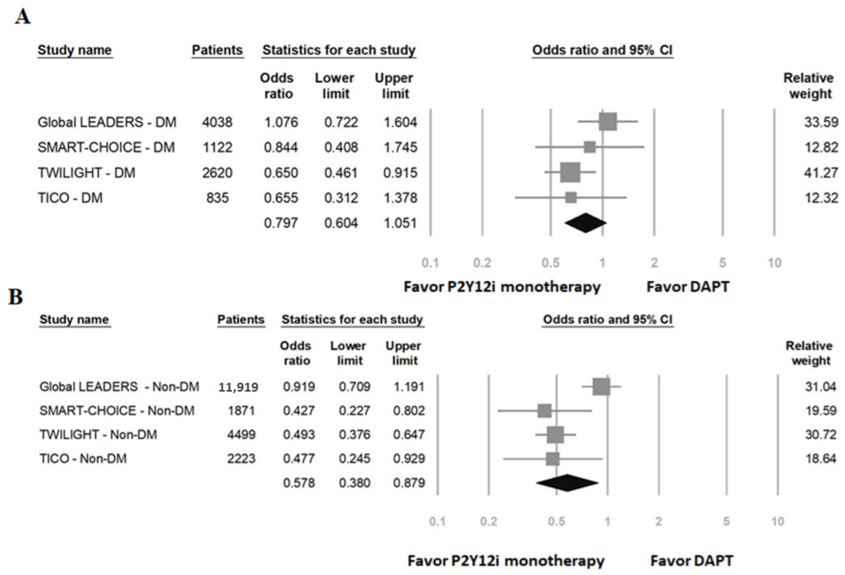 Ijms 23 04549 g004 550