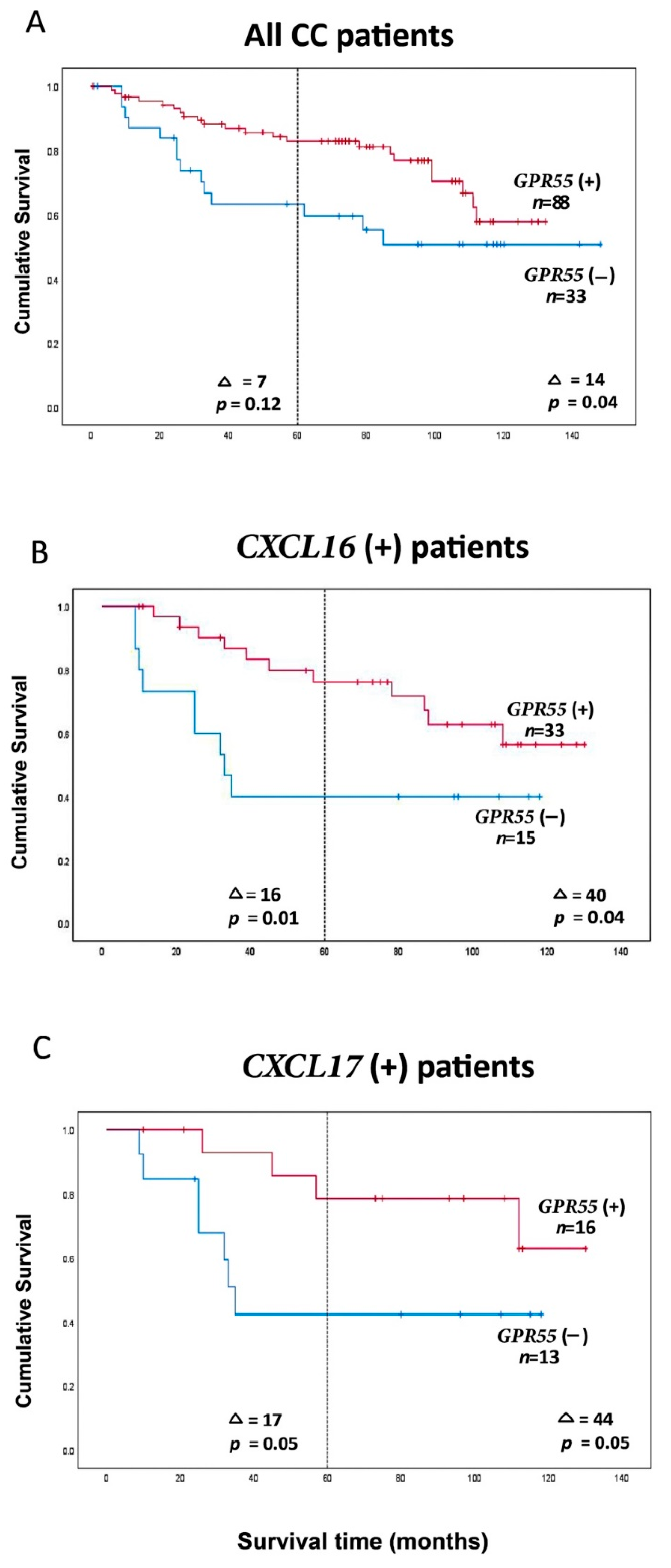 Ijms 23 04556 g003 550