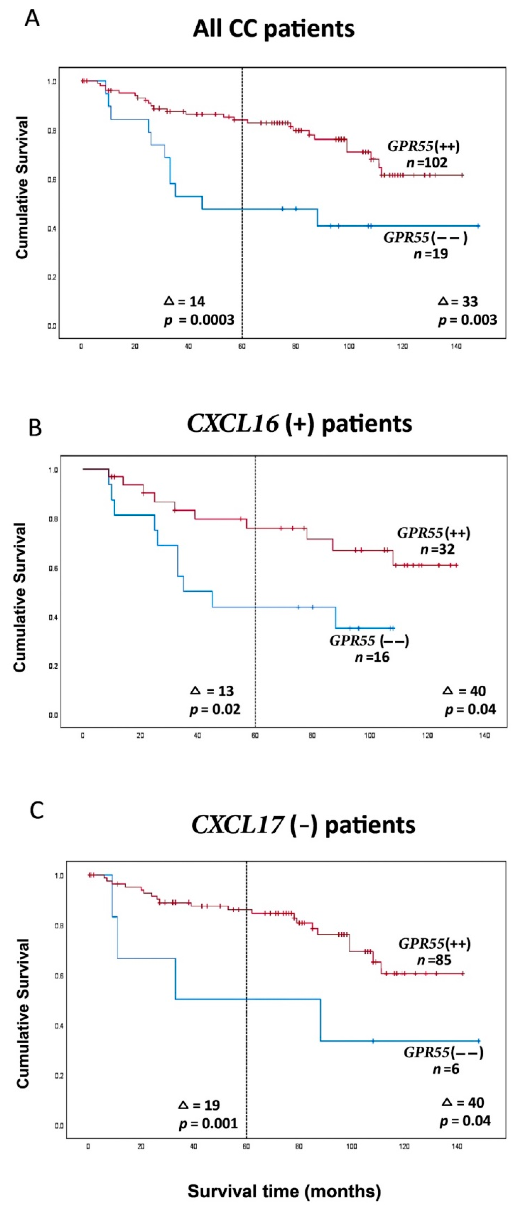 Ijms 23 04556 g004 550