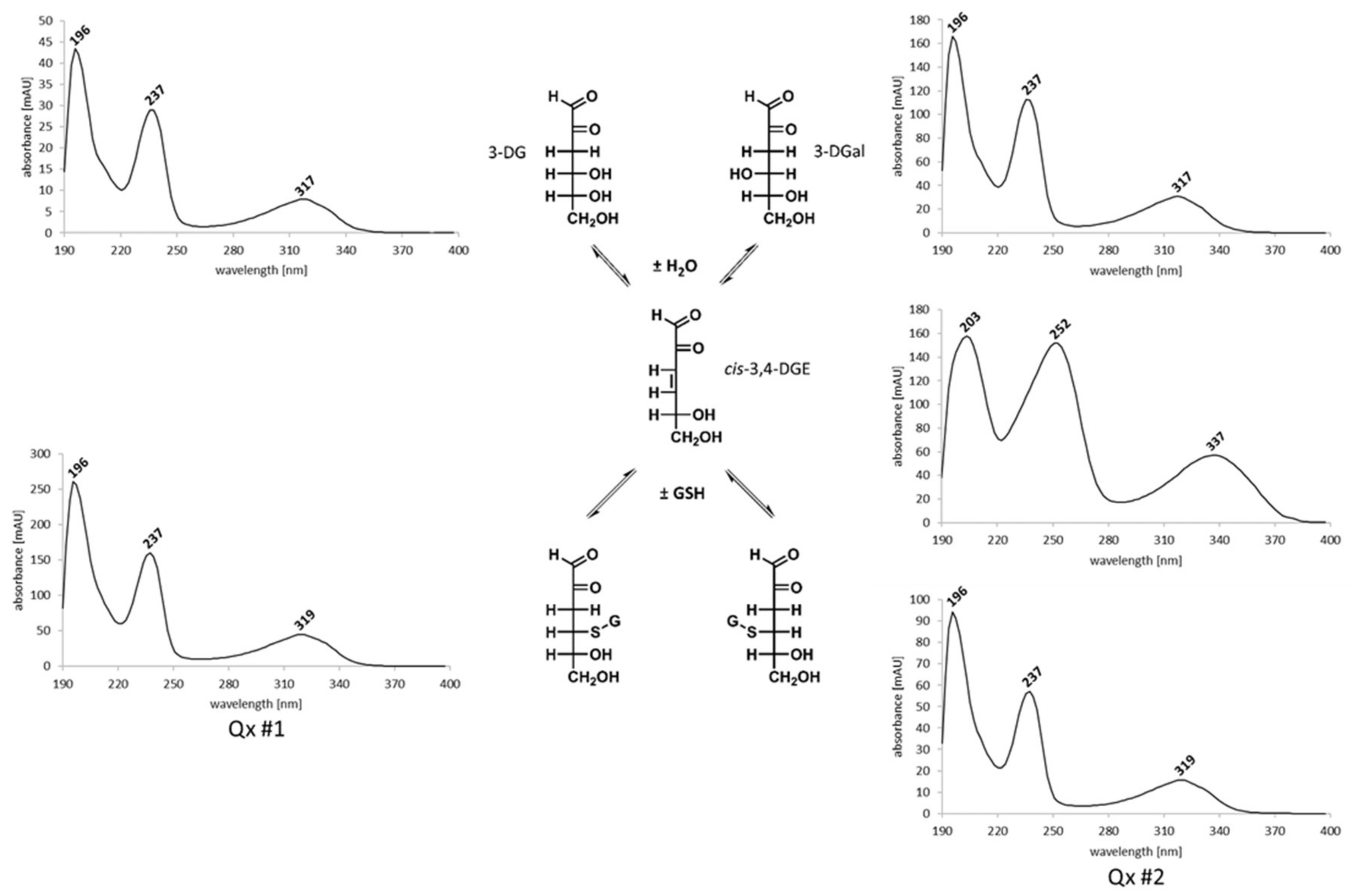 Ijms 23 04557 sch001