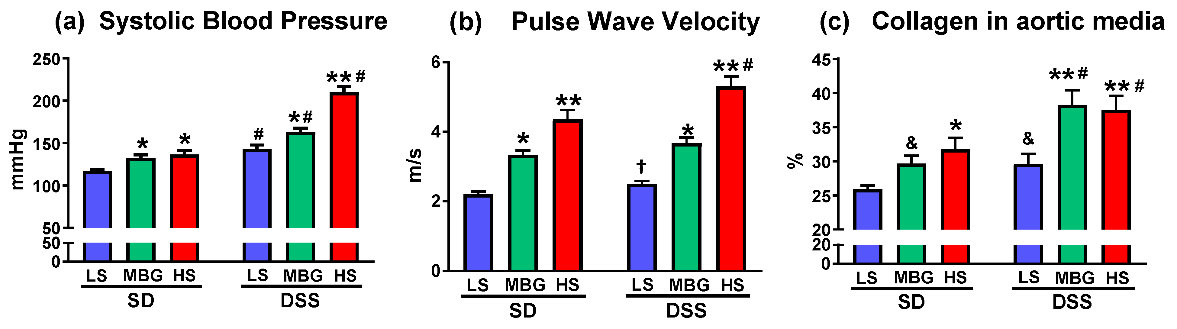 Ijms 23 04563 g004 Ijms 23 04563 g004
