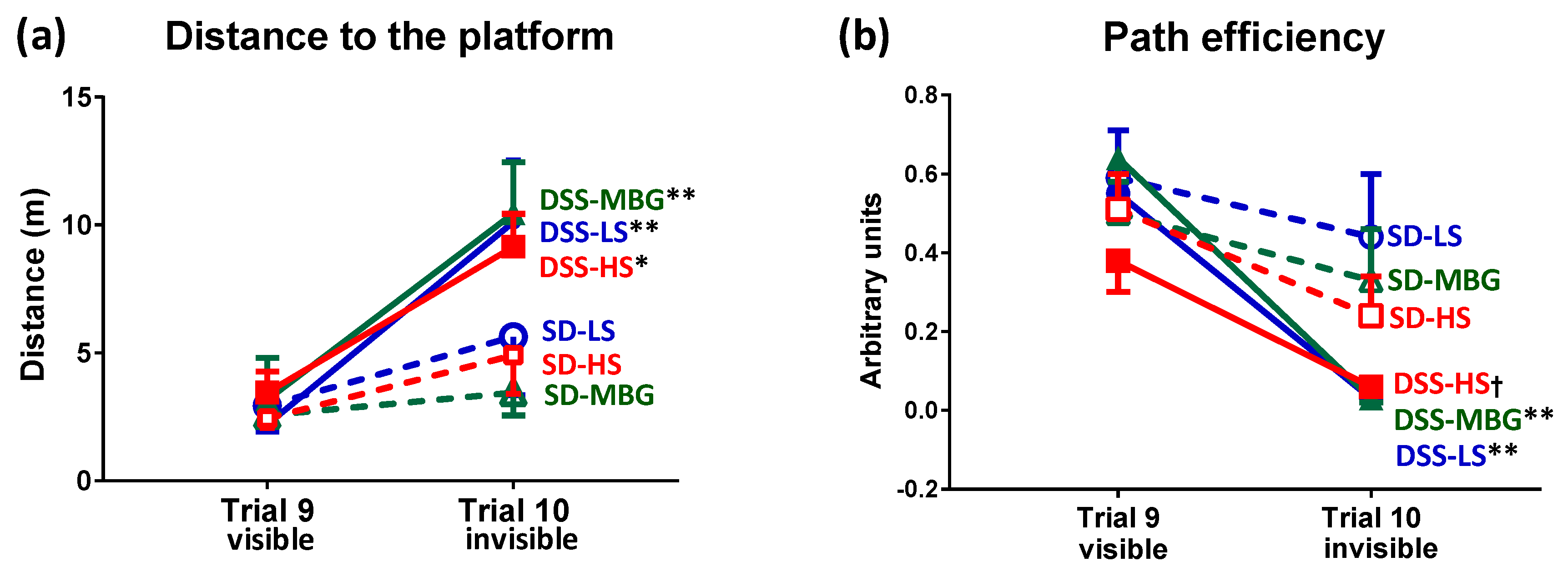 Ijms 23 04563 g007 Ijms 23 04563 g007