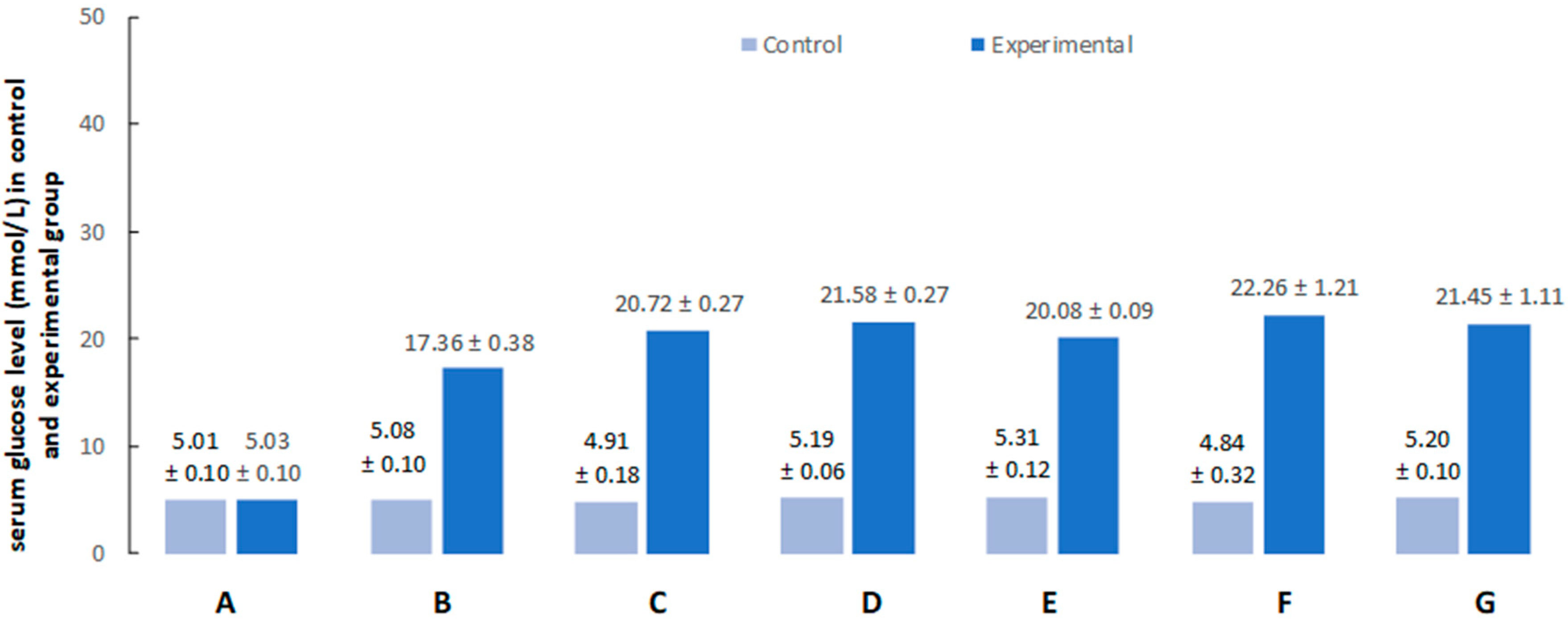 Ijms 23 04564 g002 550