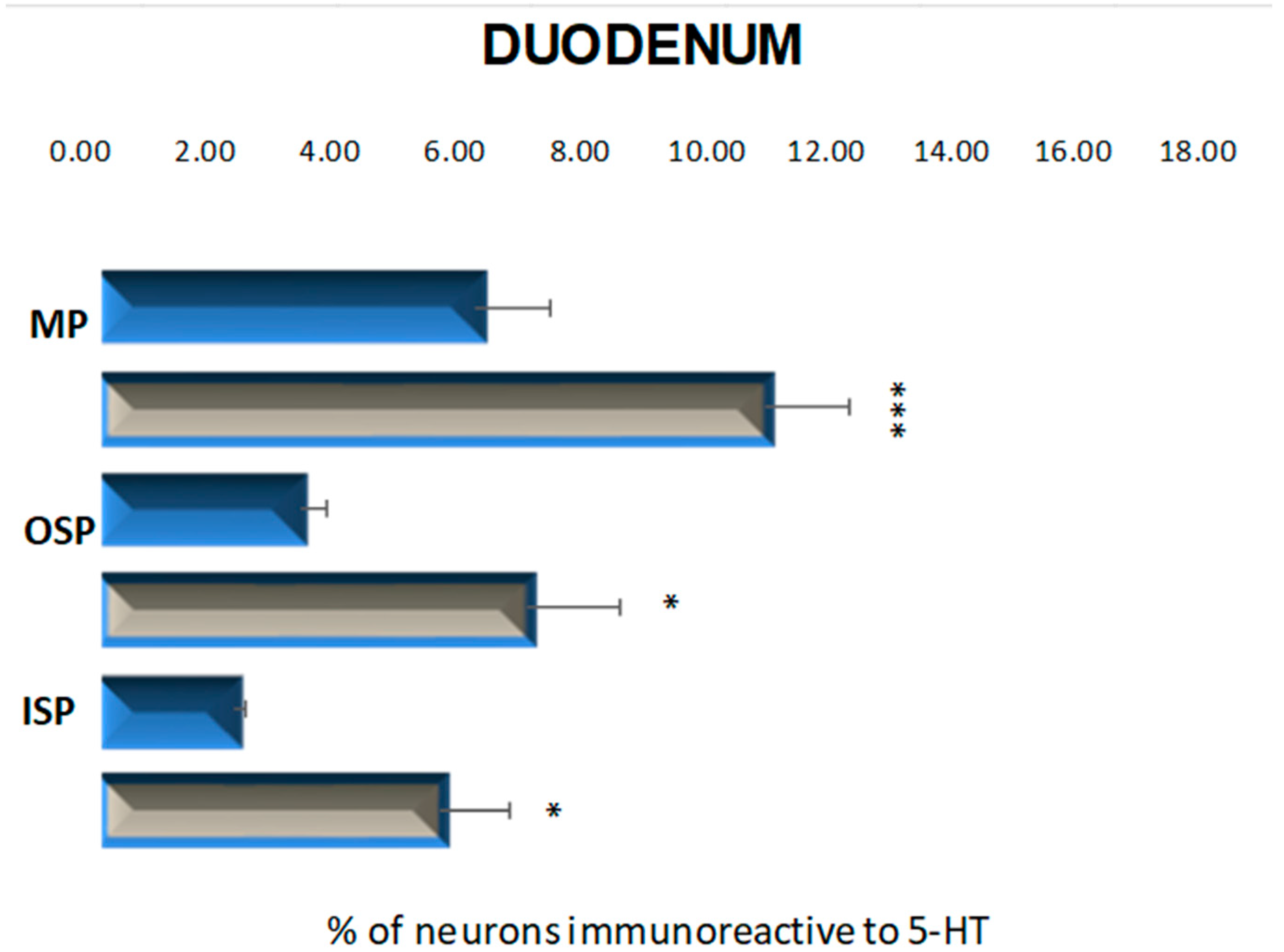 Ijms 23 04564 g003 550