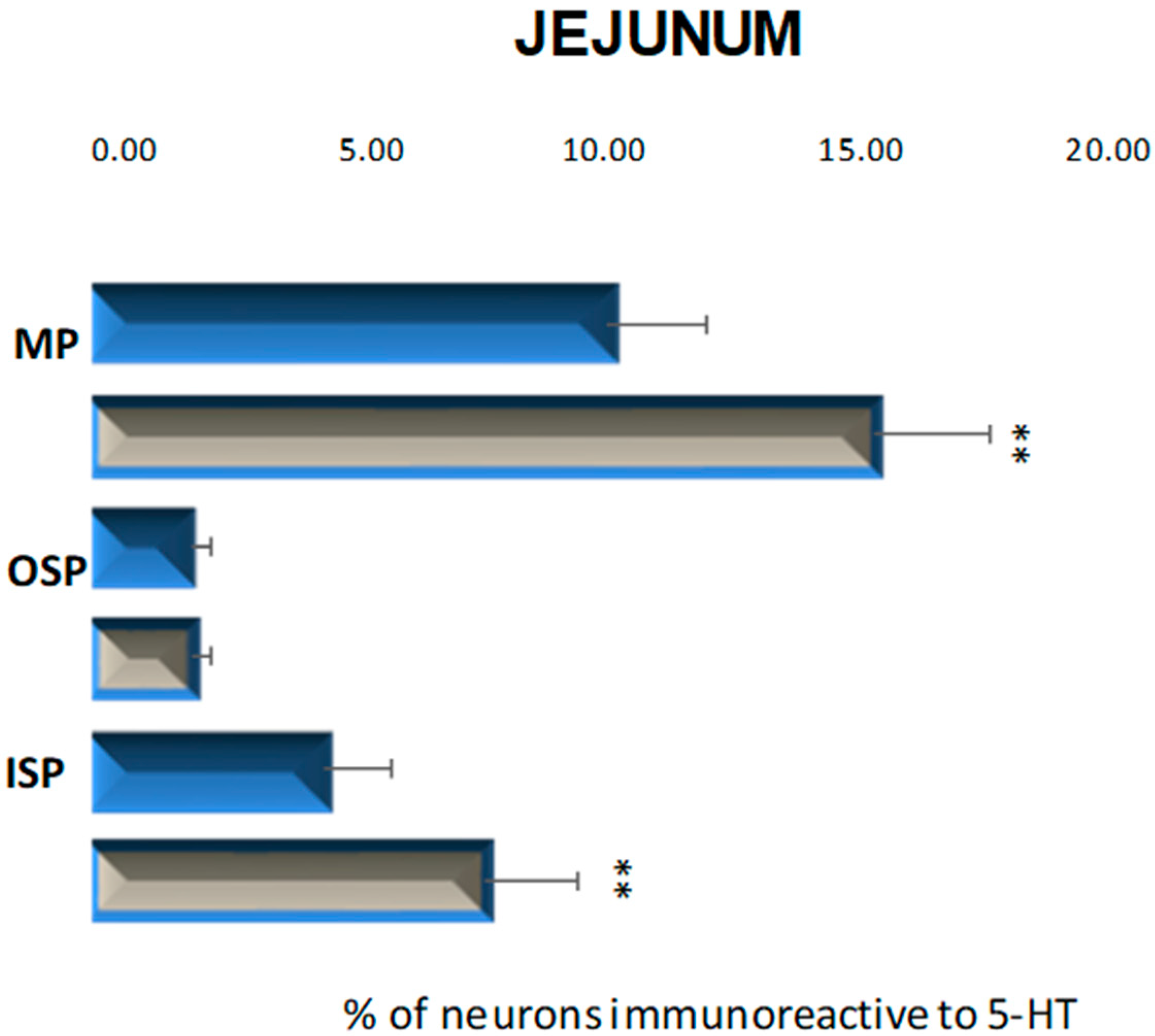 Ijms 23 04564 g005 550