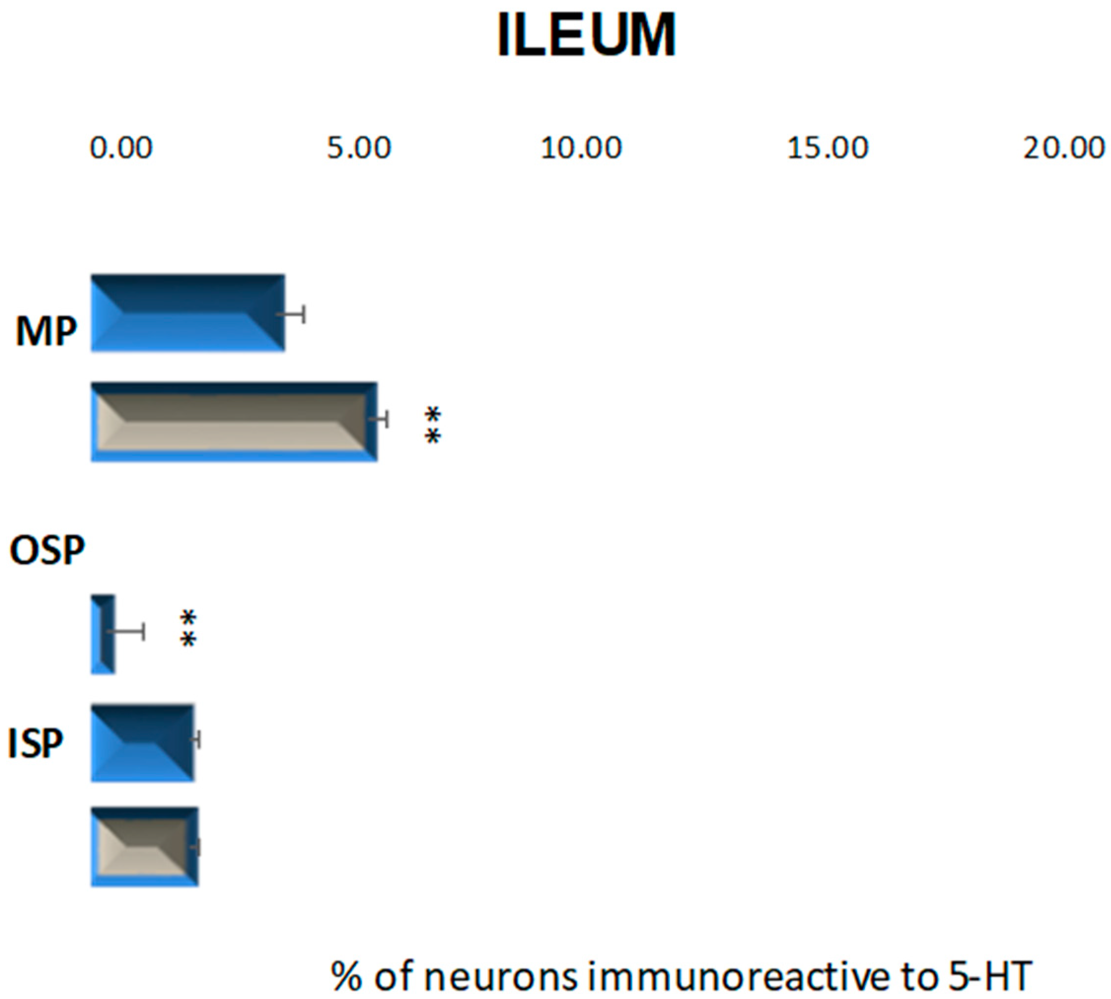 Ijms 23 04564 g007 550