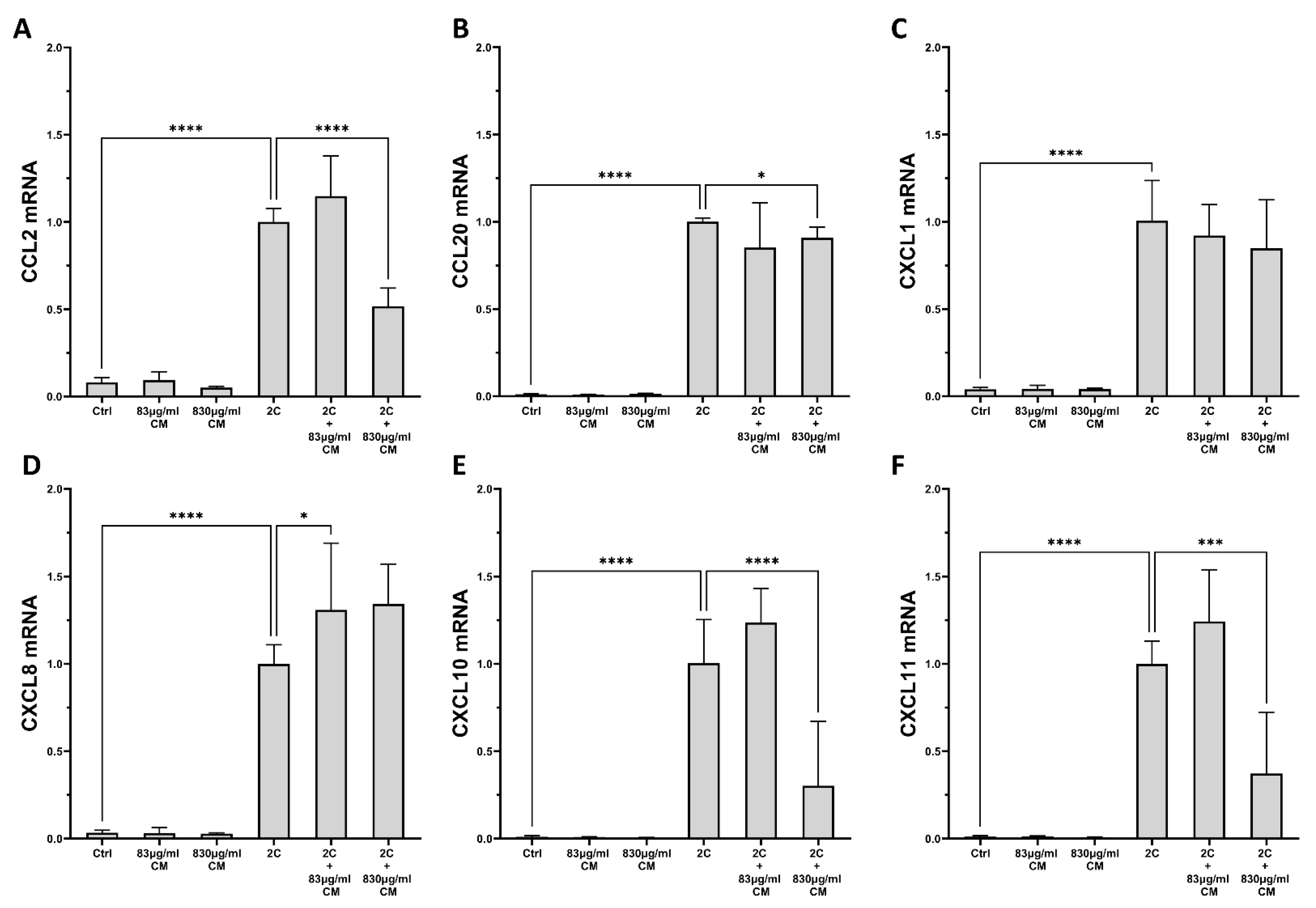 Recombinant Mouse IL-4 Protein, CF (404-ML/CF): Novus Biologicals