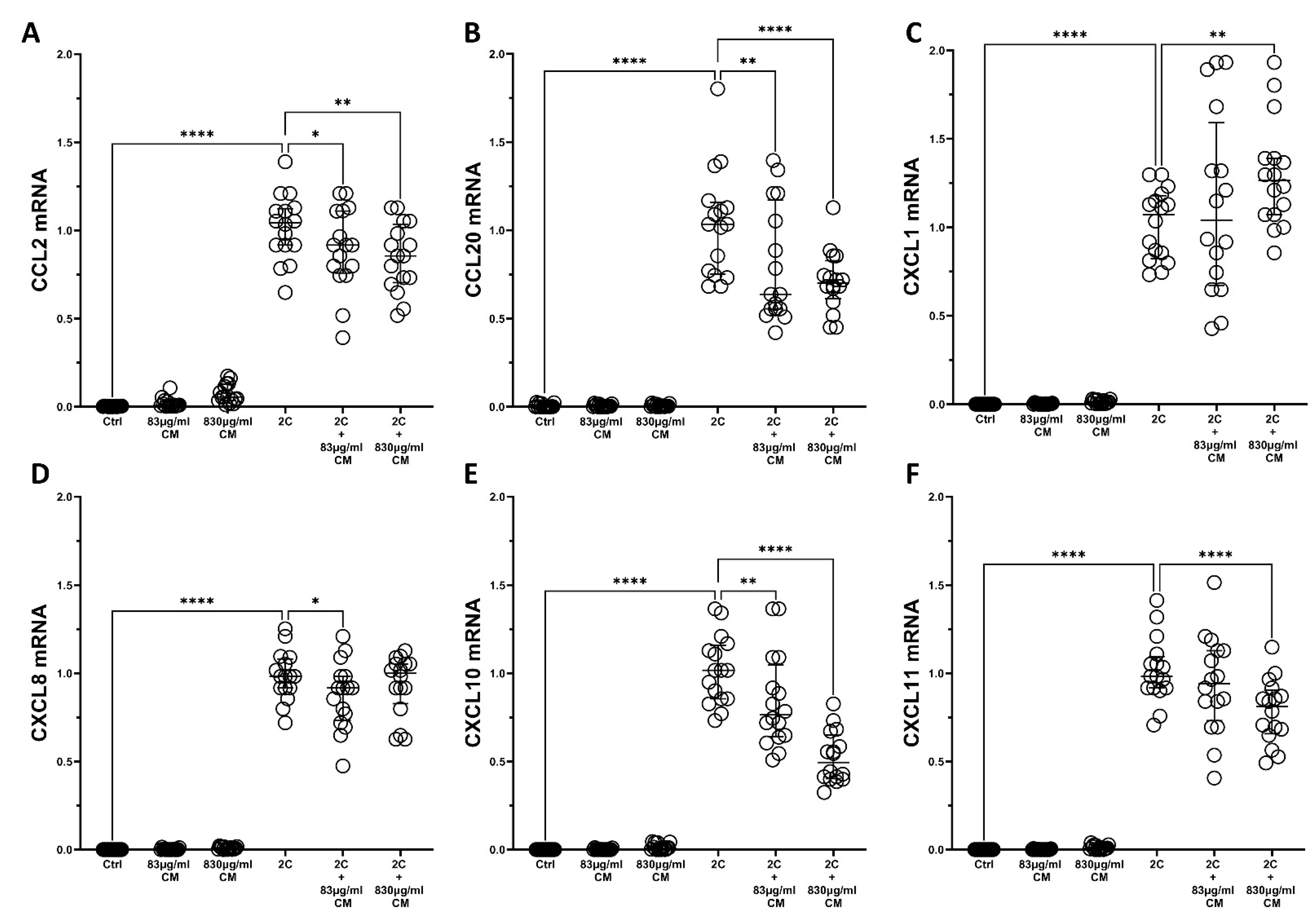 Ijms 23 04570 g002 Ijms 23 04570 g002