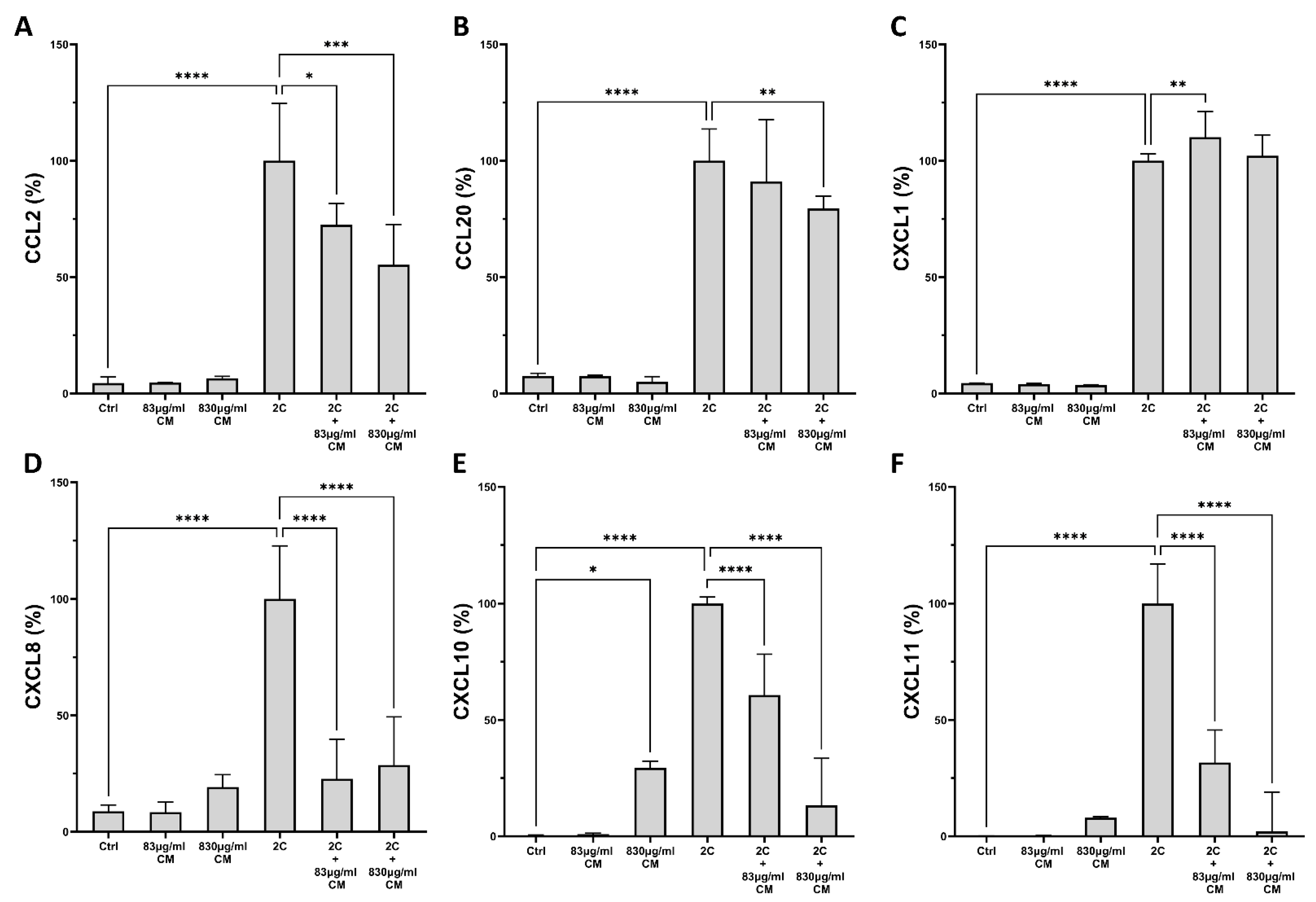 Ijms 23 04570 g003 Ijms 23 04570 g003