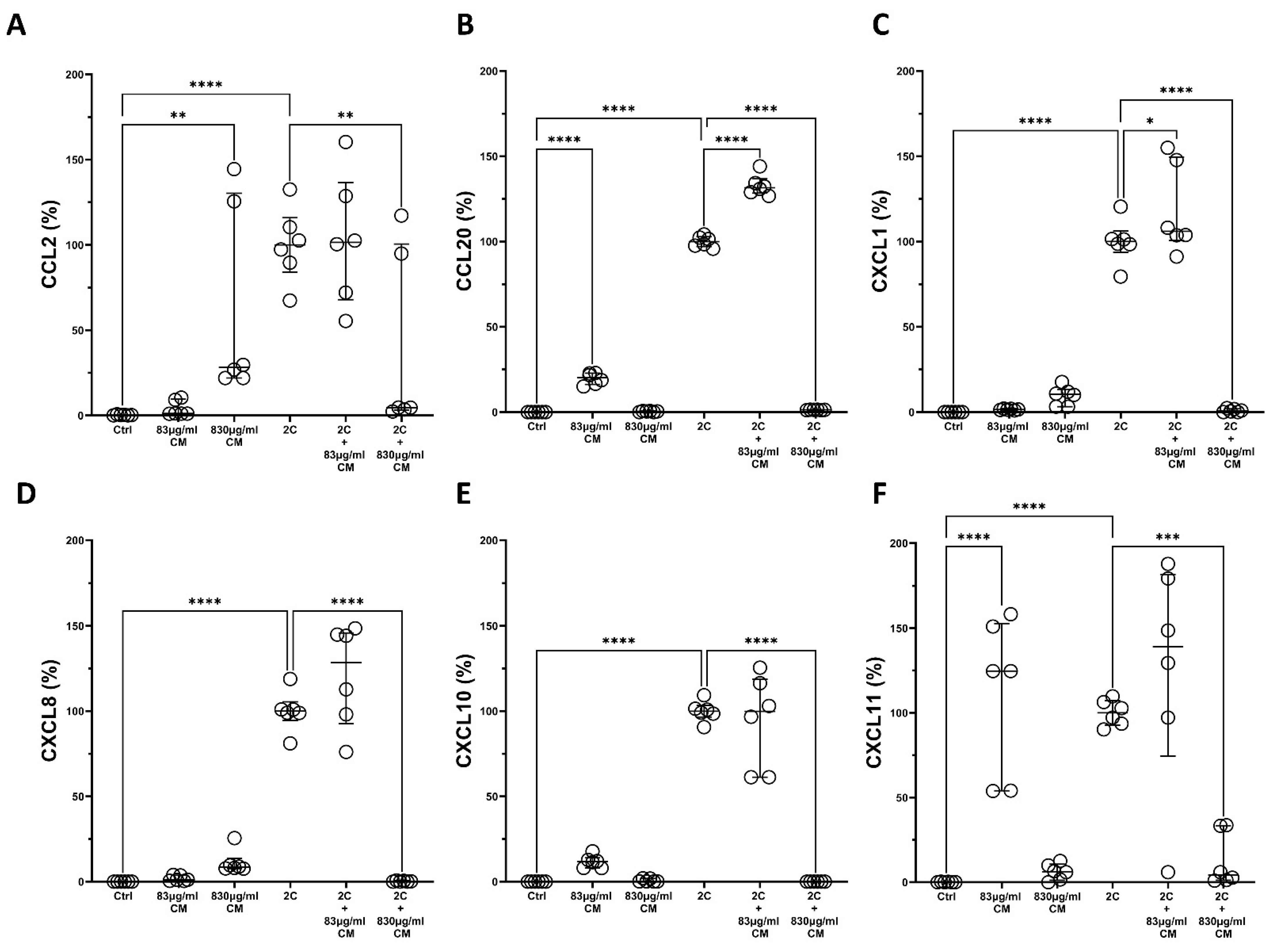 Ijms 23 04570 g004 Ijms 23 04570 g004