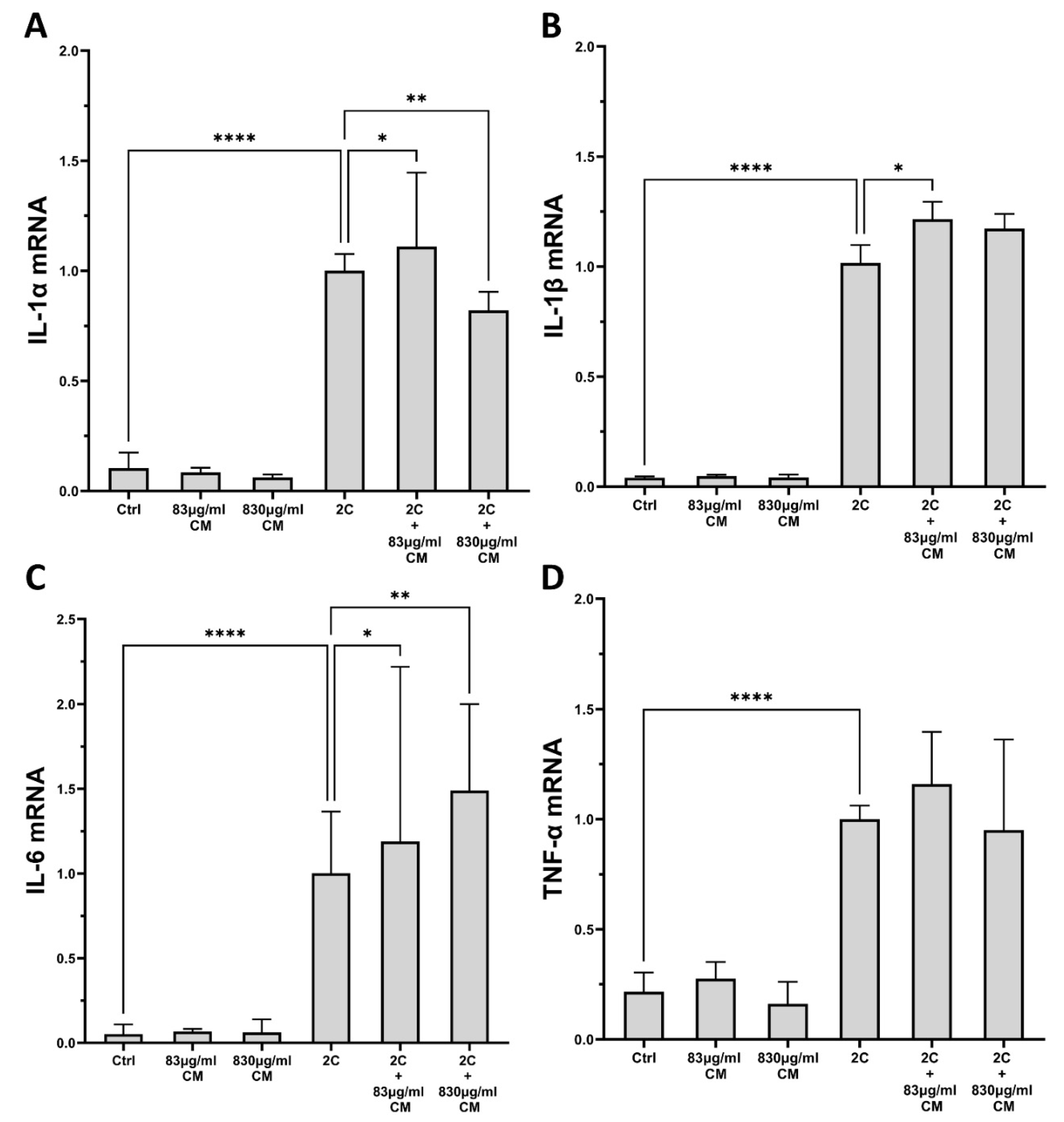 Ijms 23 04570 g005 Ijms 23 04570 g005