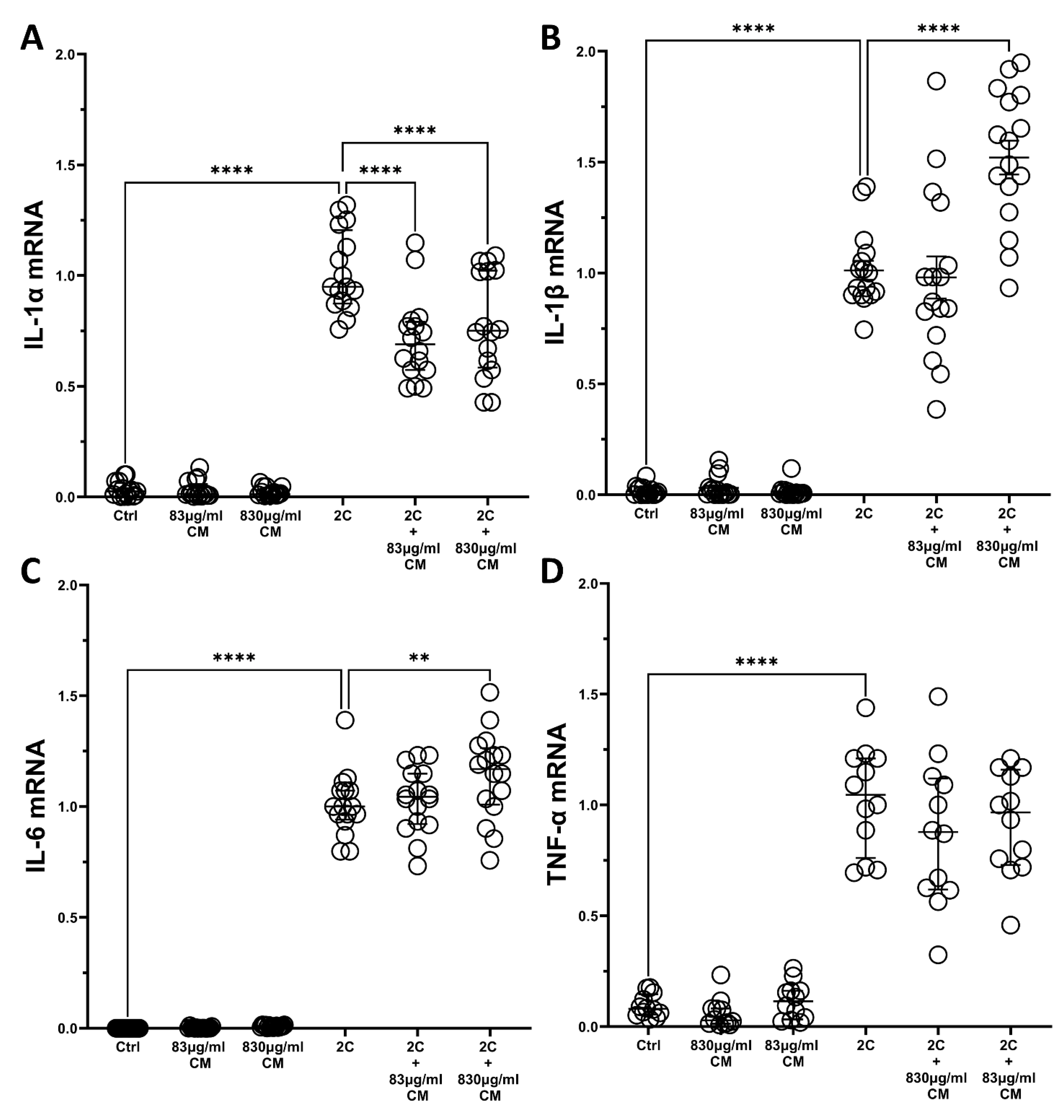 Ijms 23 04570 g006 Ijms 23 04570 g006