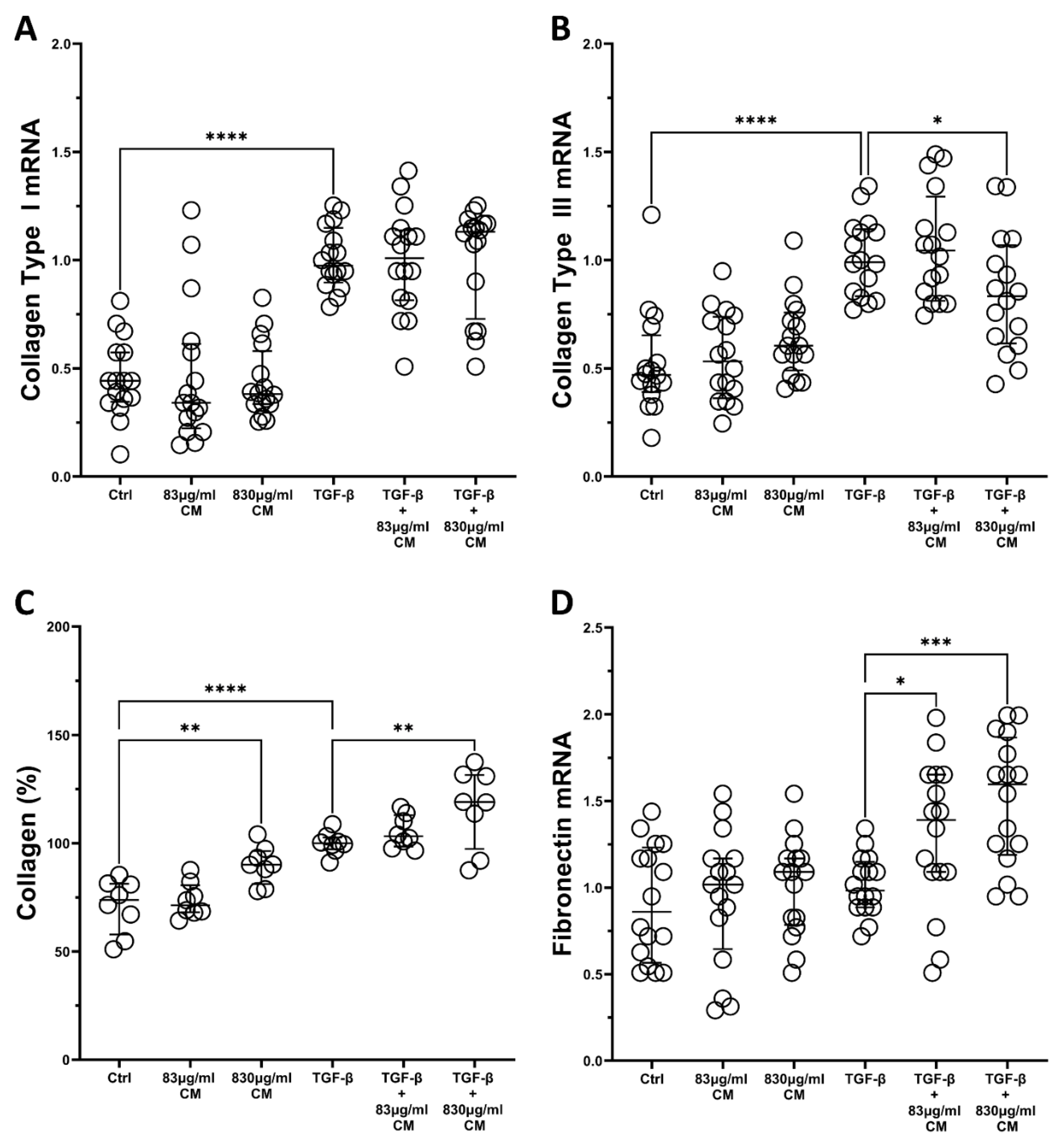 Ijms 23 04570 g007 Ijms 23 04570 g007