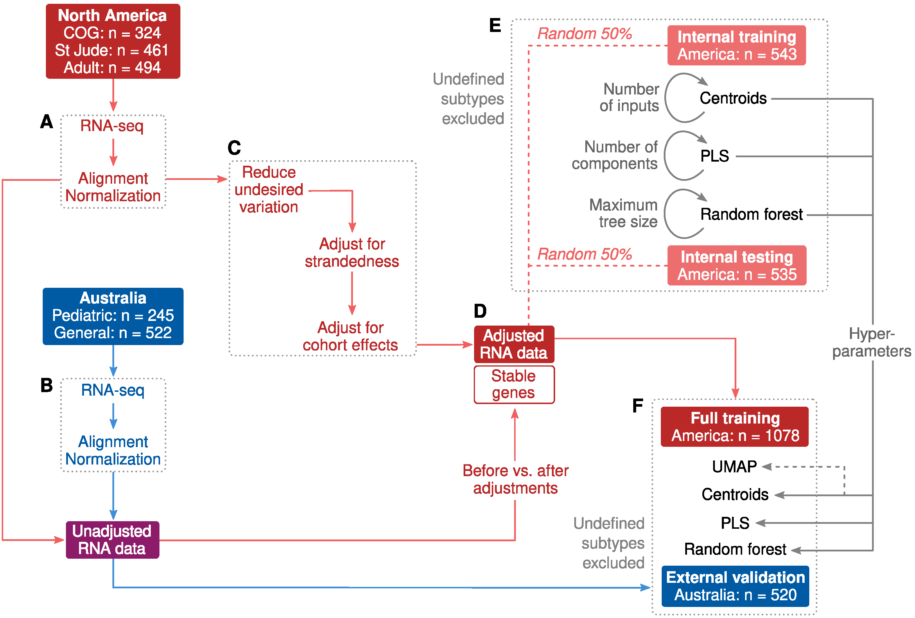 Ijms 23 04574 g001 550