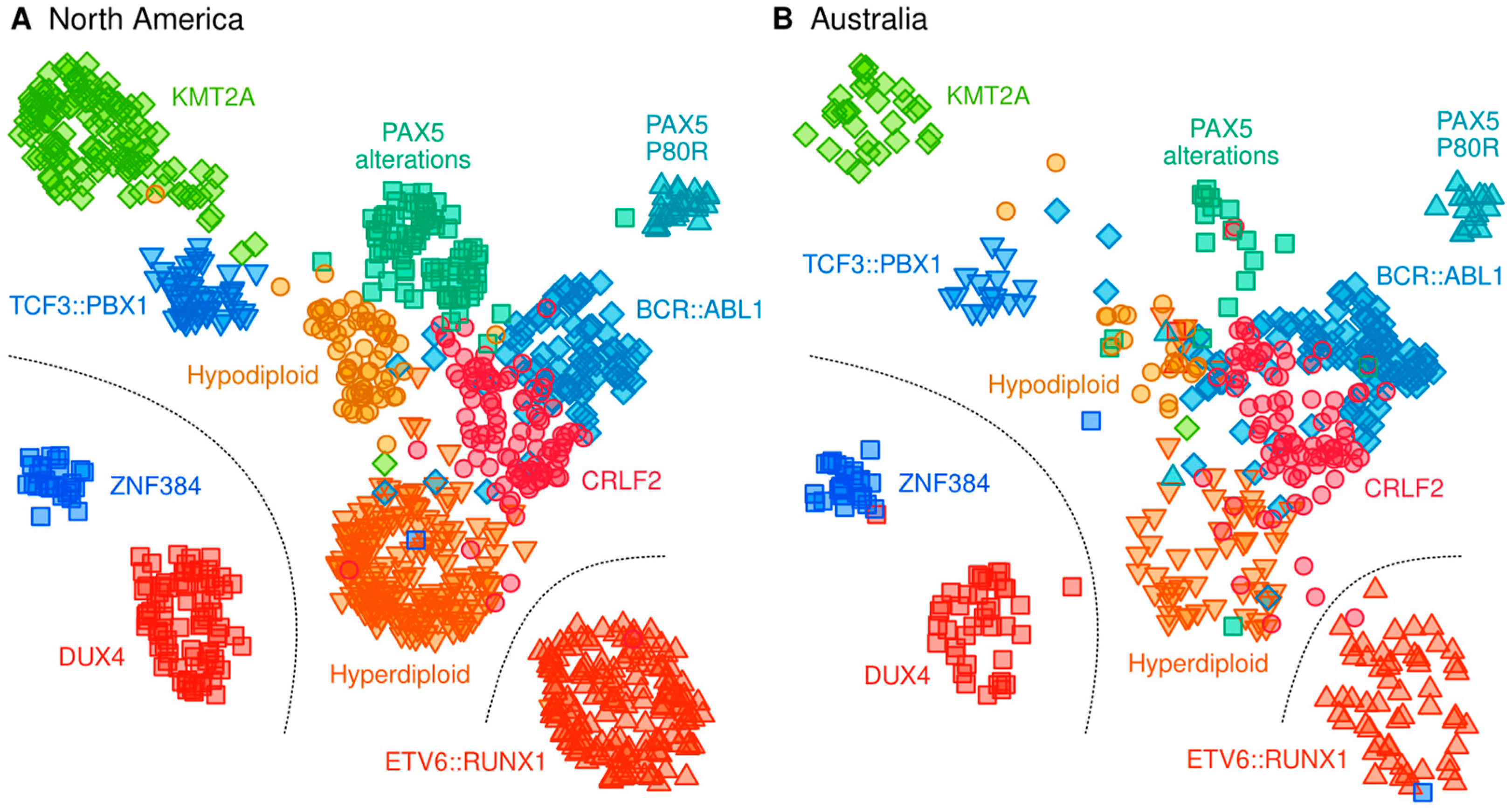 Ijms 23 04574 g003 550