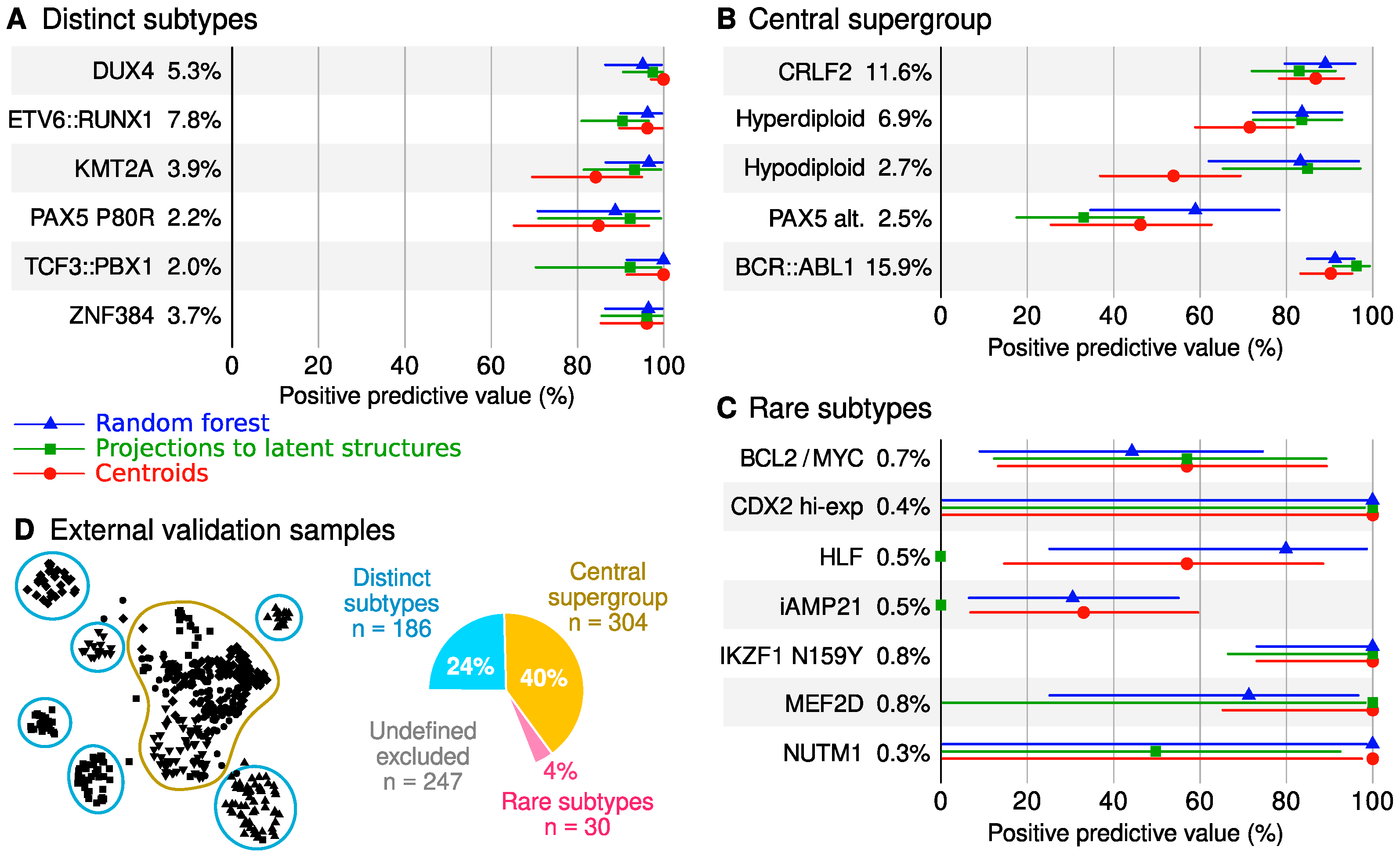 Ijms 23 04574 g004 550