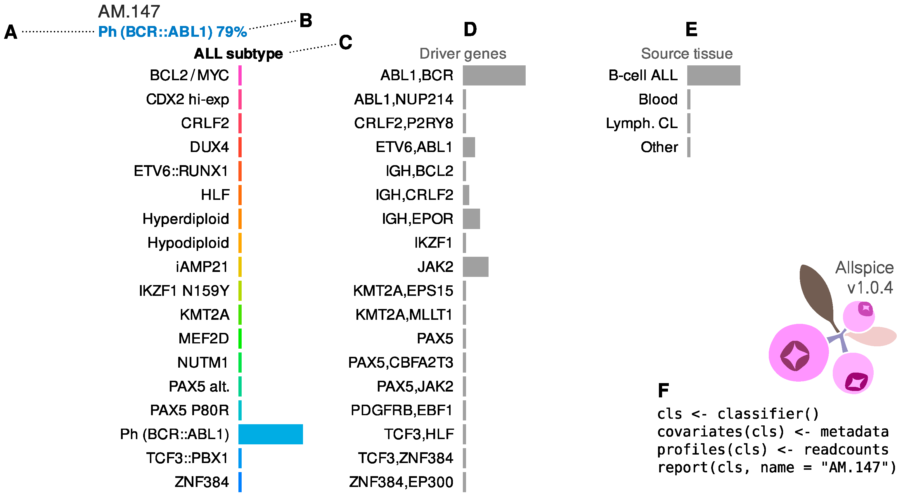 Ijms 23 04574 g005 550