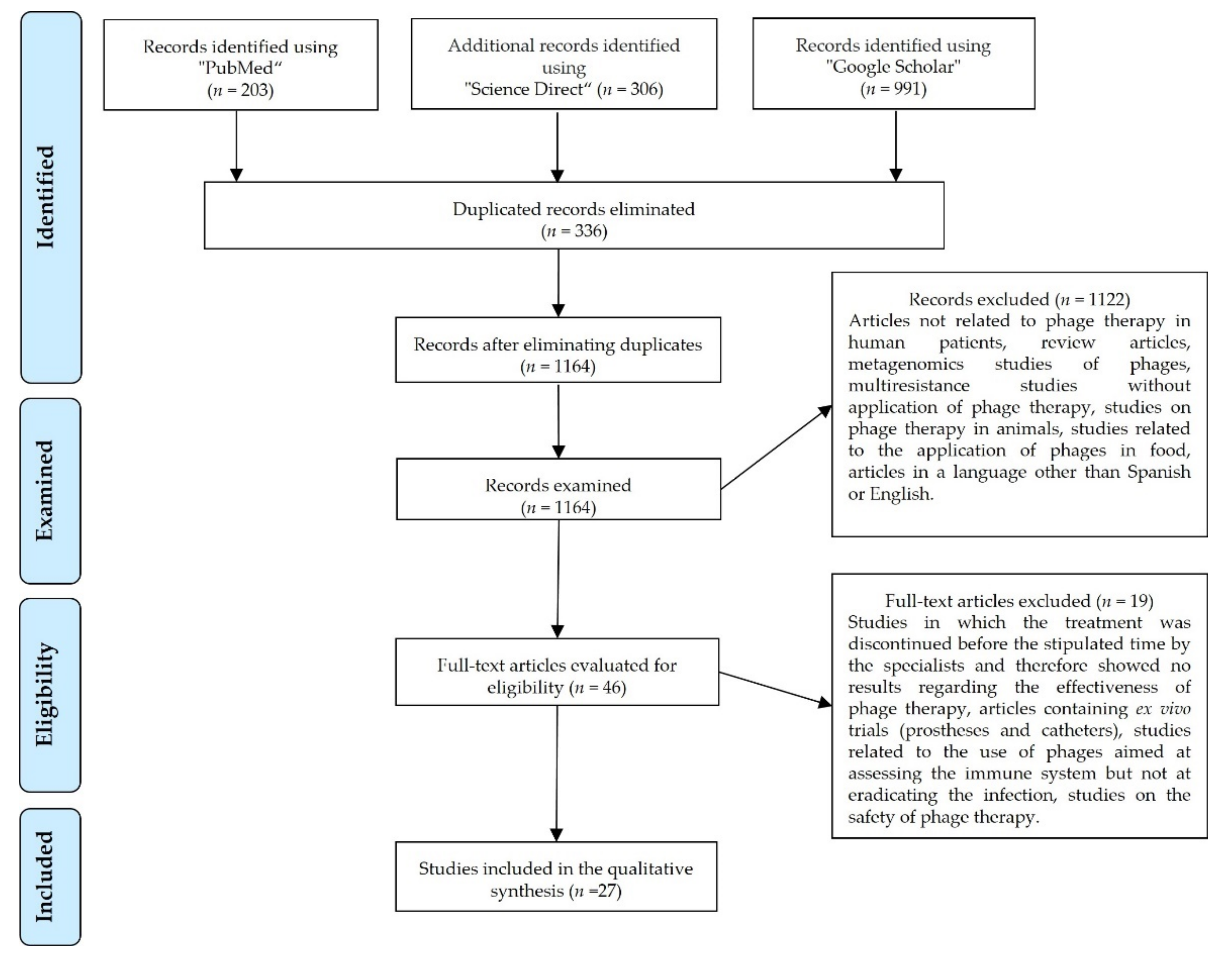 Ijms 23 04577 g001 550