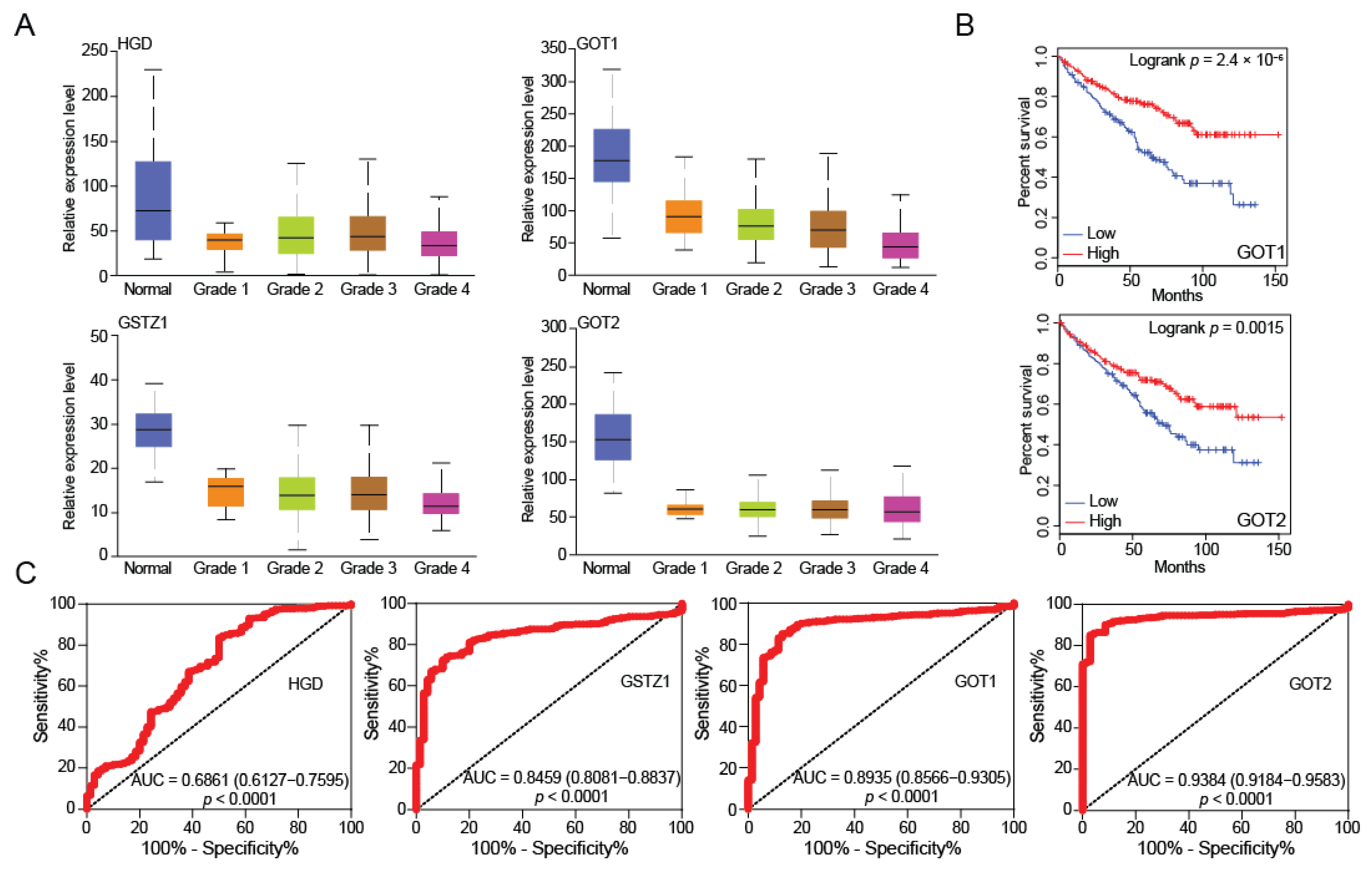 Ijms 23 04583 g005a Ijms 23 04583 g005a