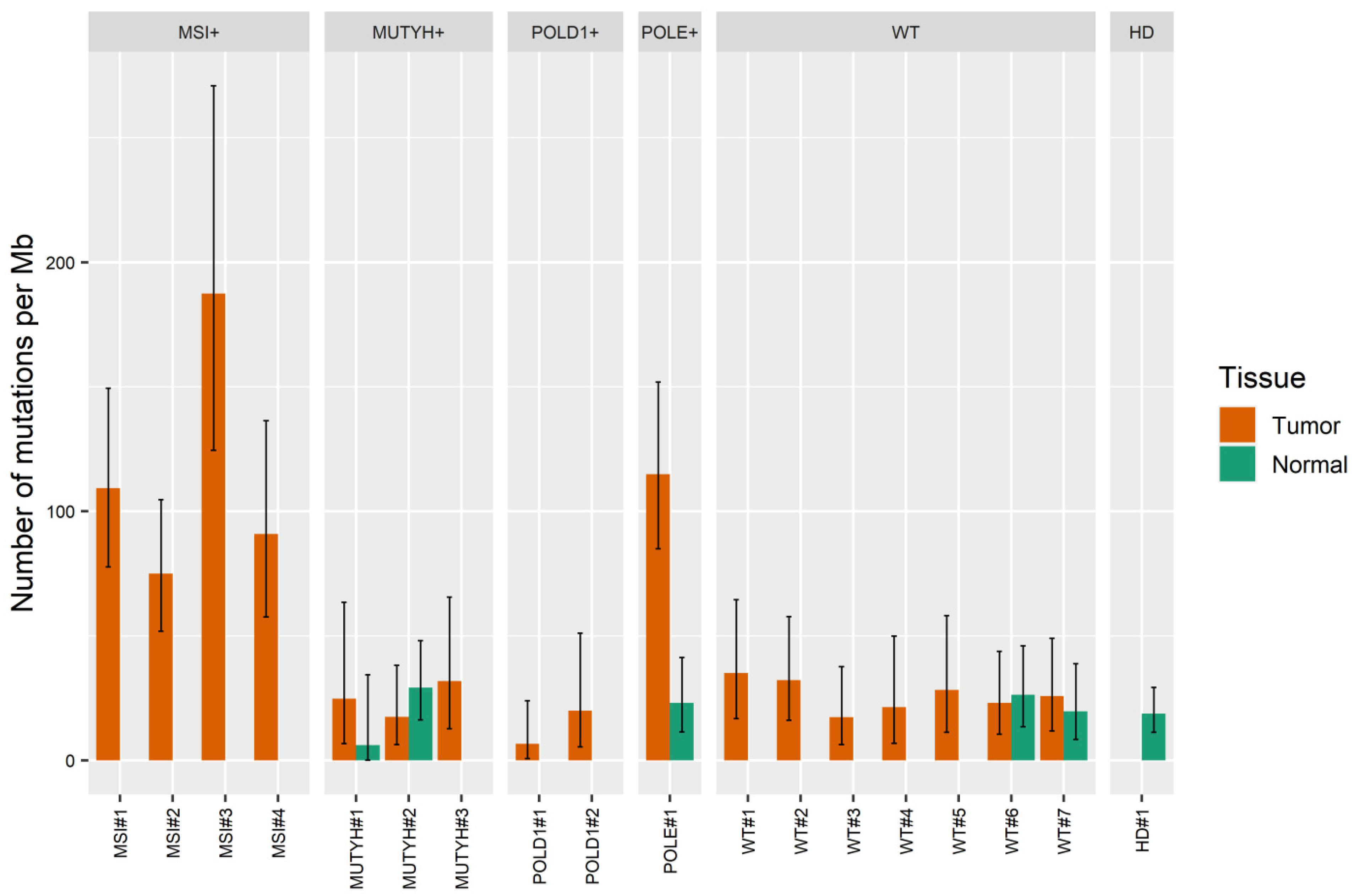 Ijms 23 04586 g004 550