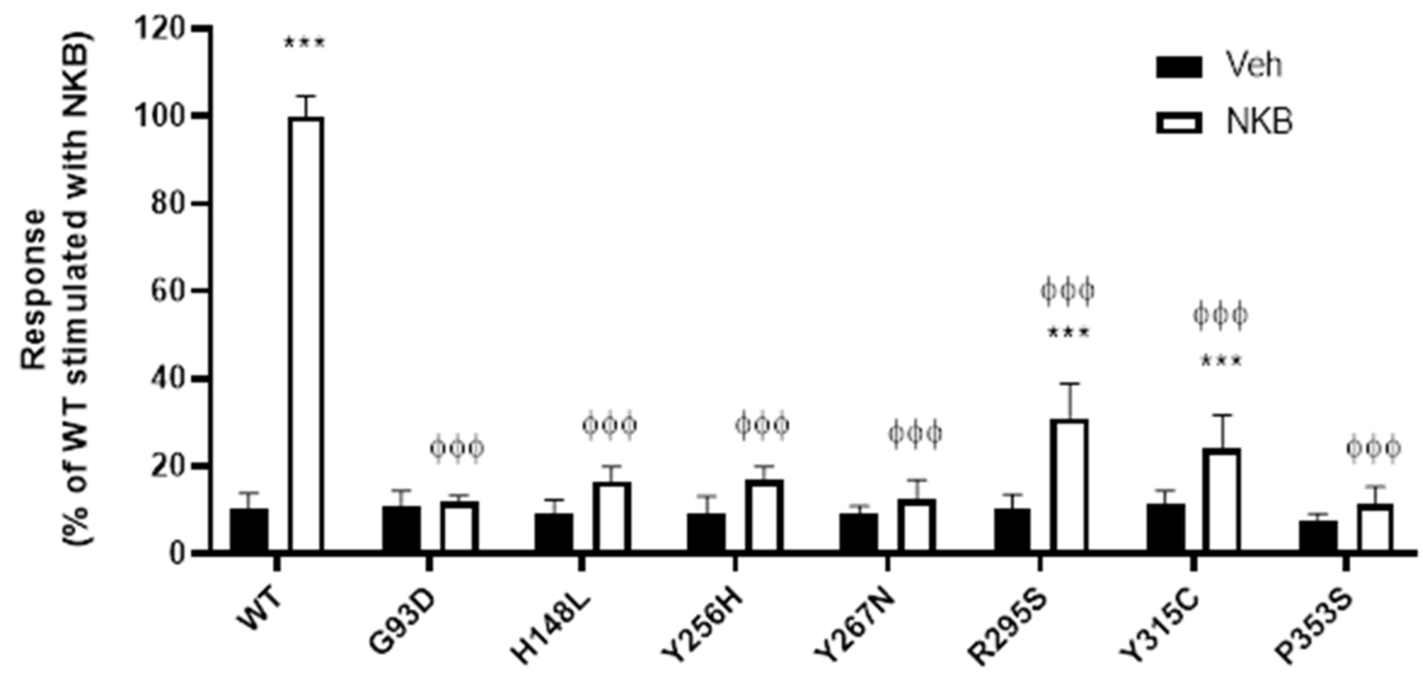 Ijms 23 04587 g003 Ijms 23 04587 g003