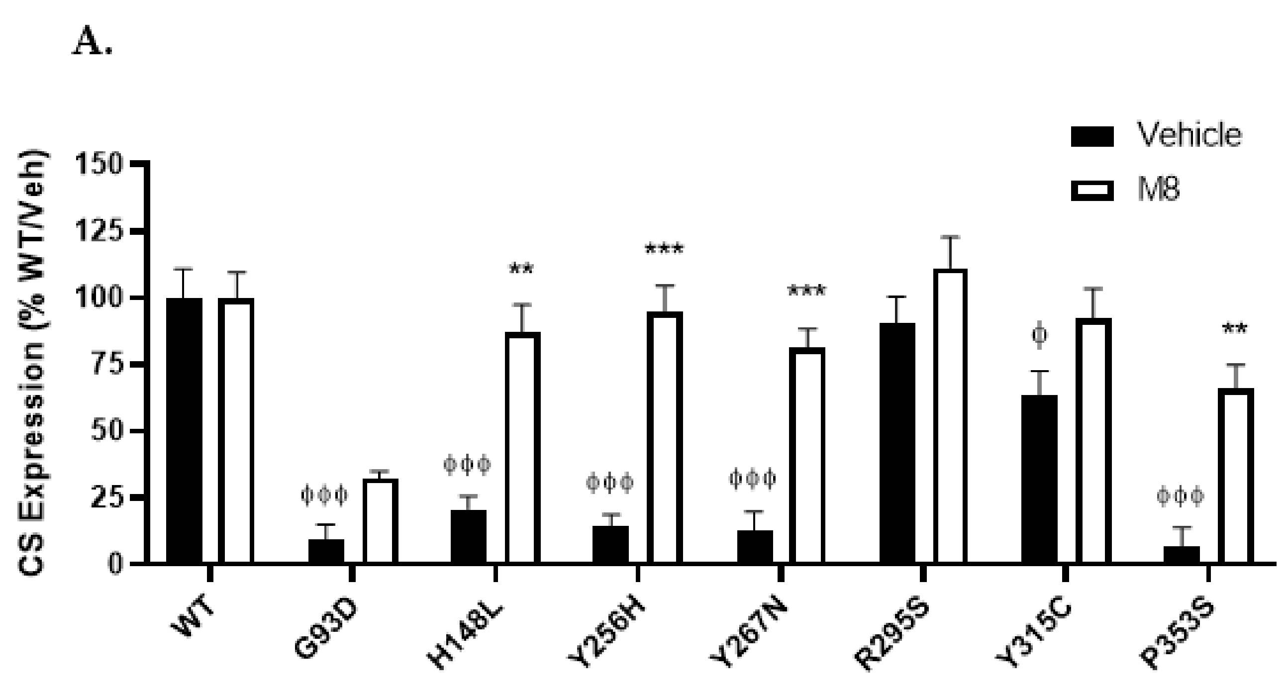 Ijms 23 04587 g004a Ijms 23 04587 g004a