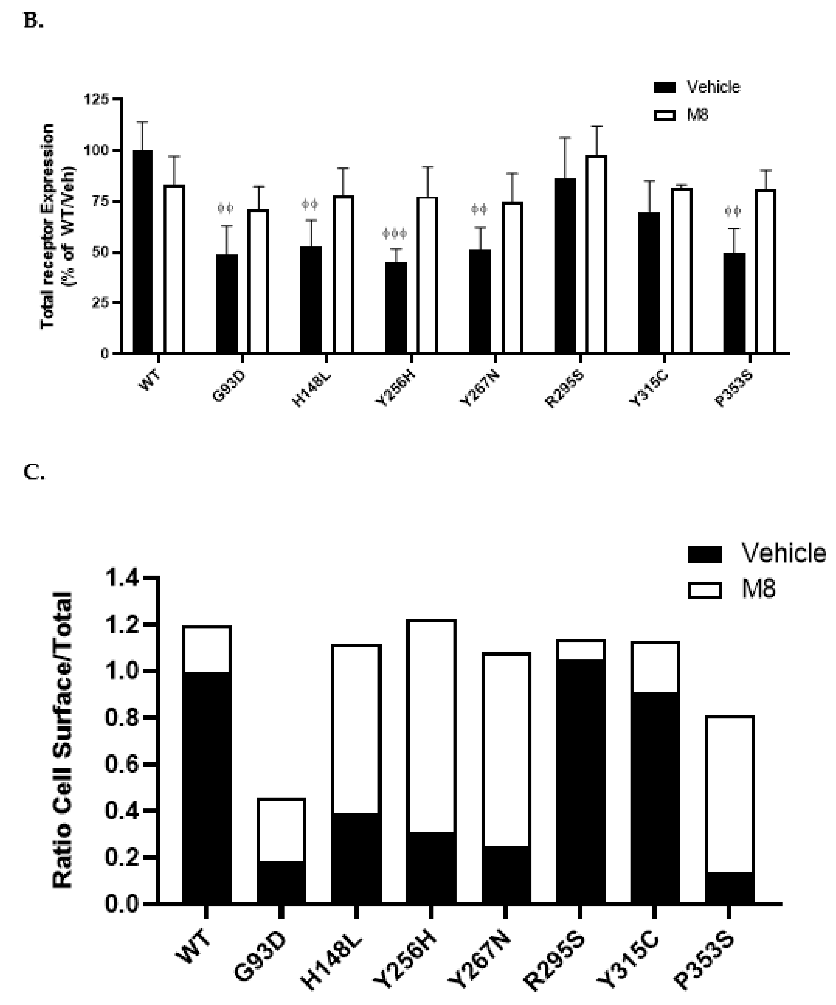 Ijms 23 04587 g004b Ijms 23 04587 g004b