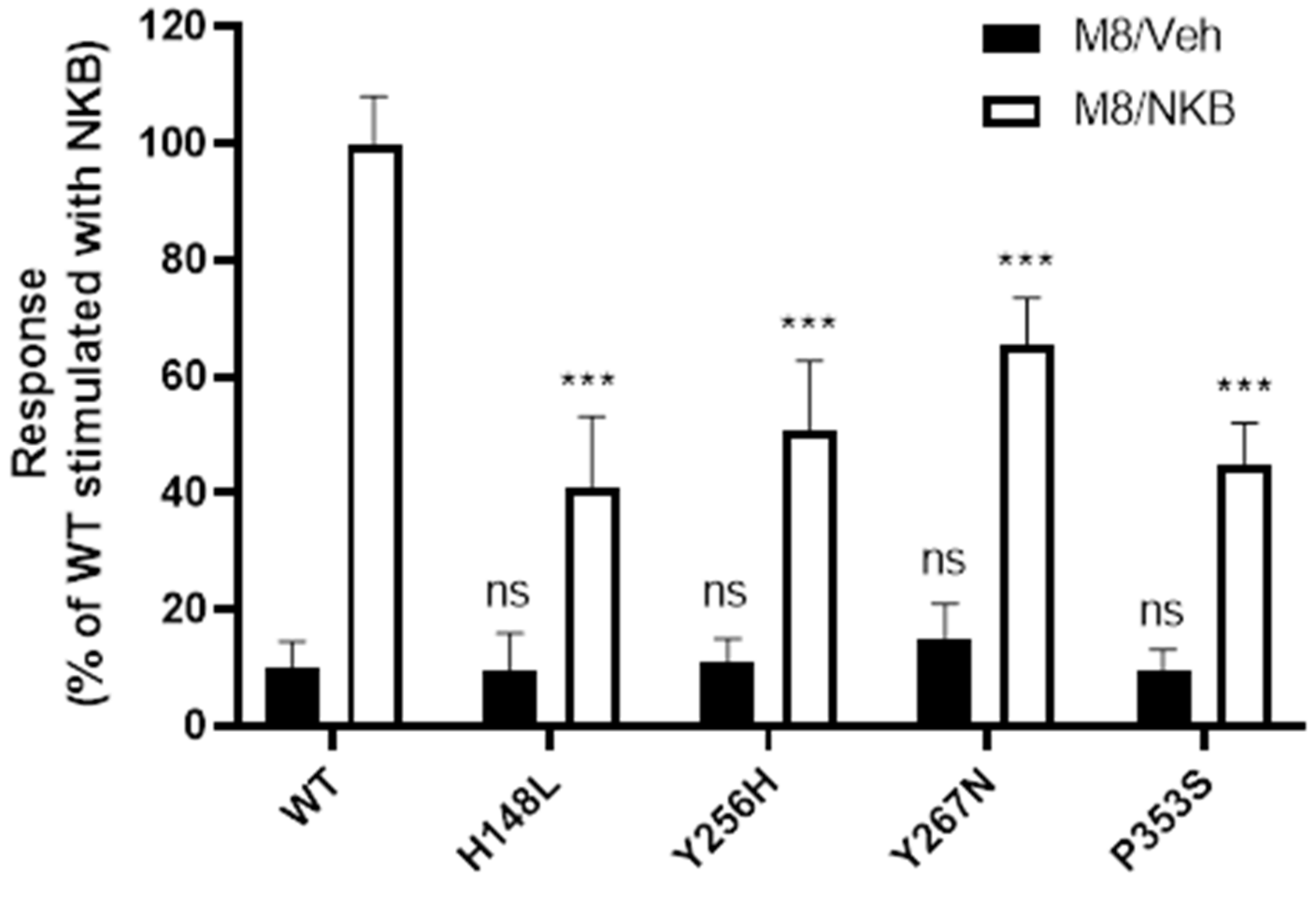 Ijms 23 04587 g006 Ijms 23 04587 g006