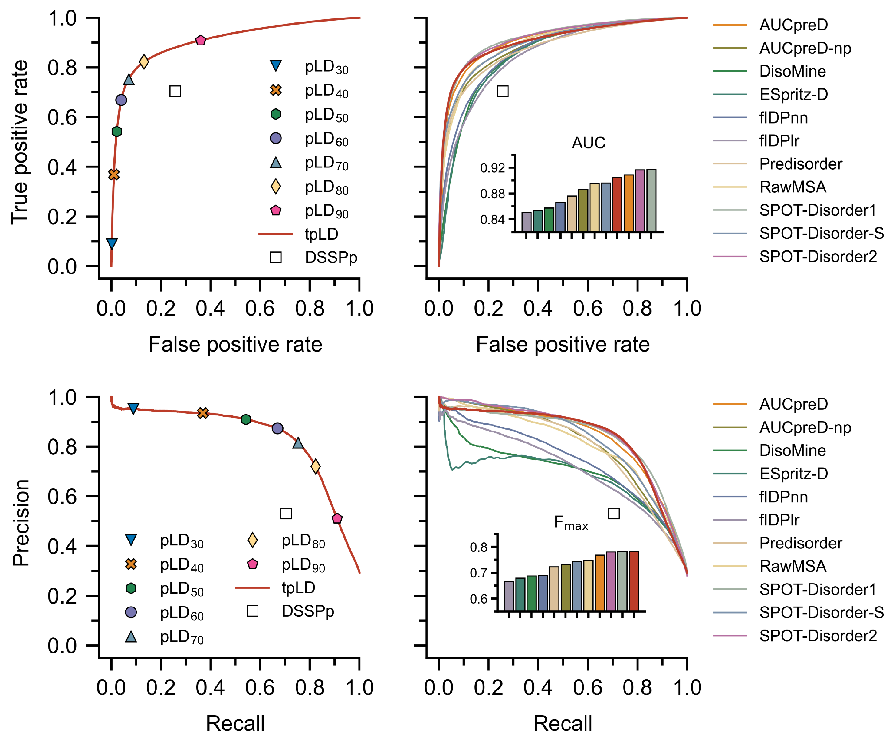Ijms 23 04591 g001 550