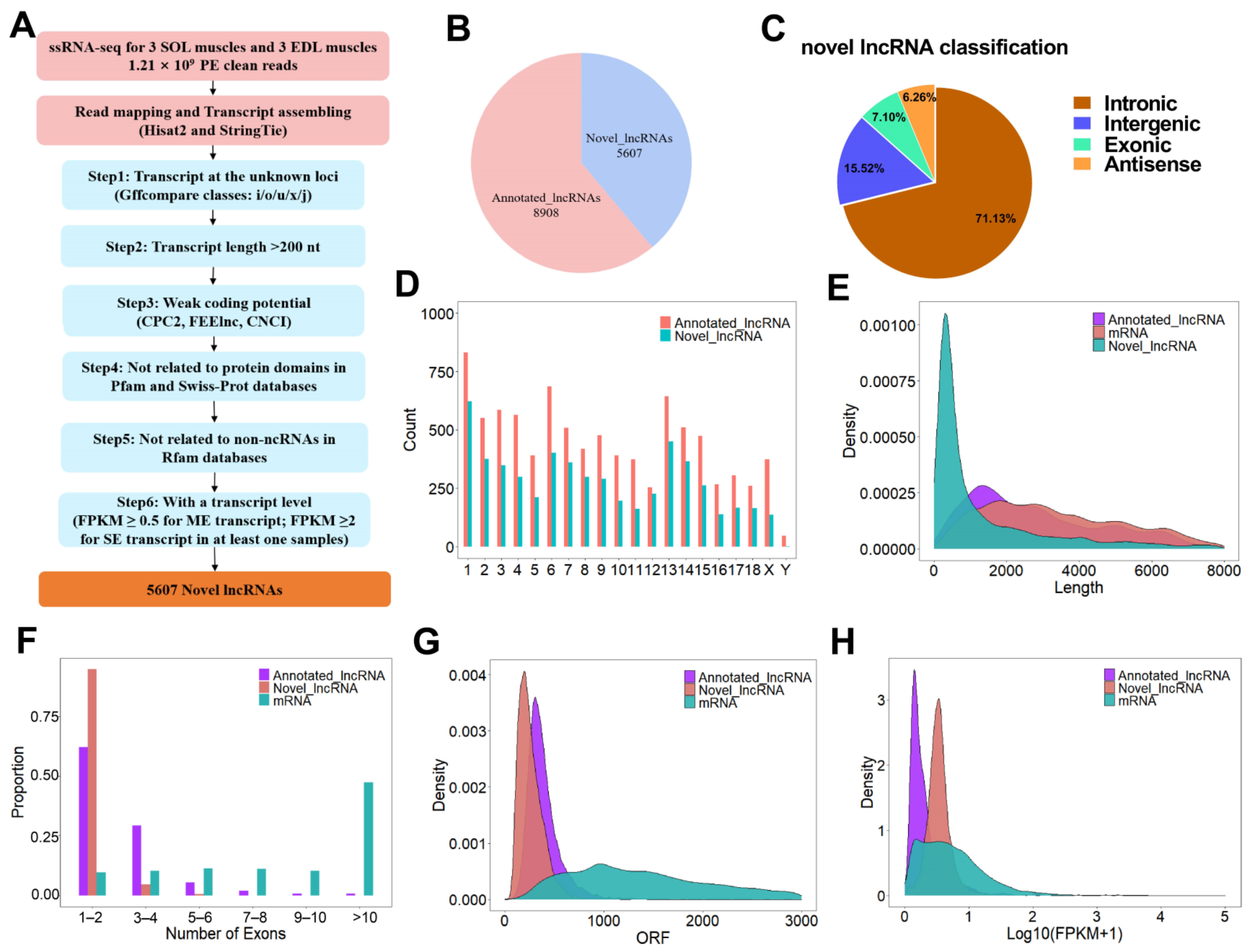 Ijms 23 04600 g002 550