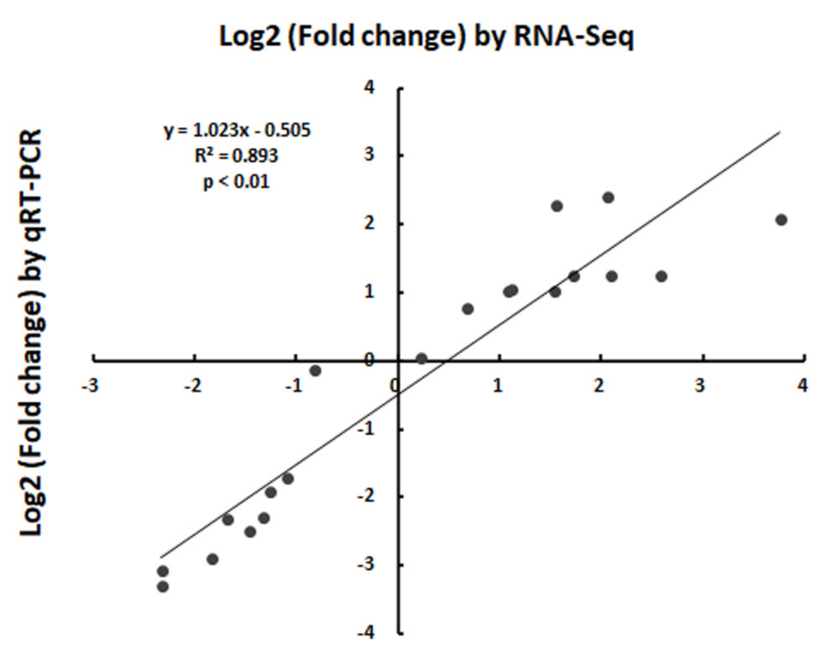 Ijms 23 04603 g007 550