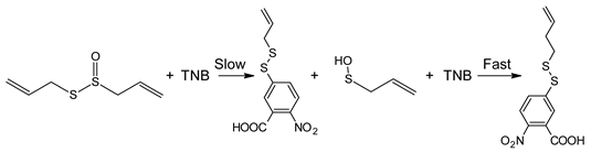 Ijms 23 04604 sch004