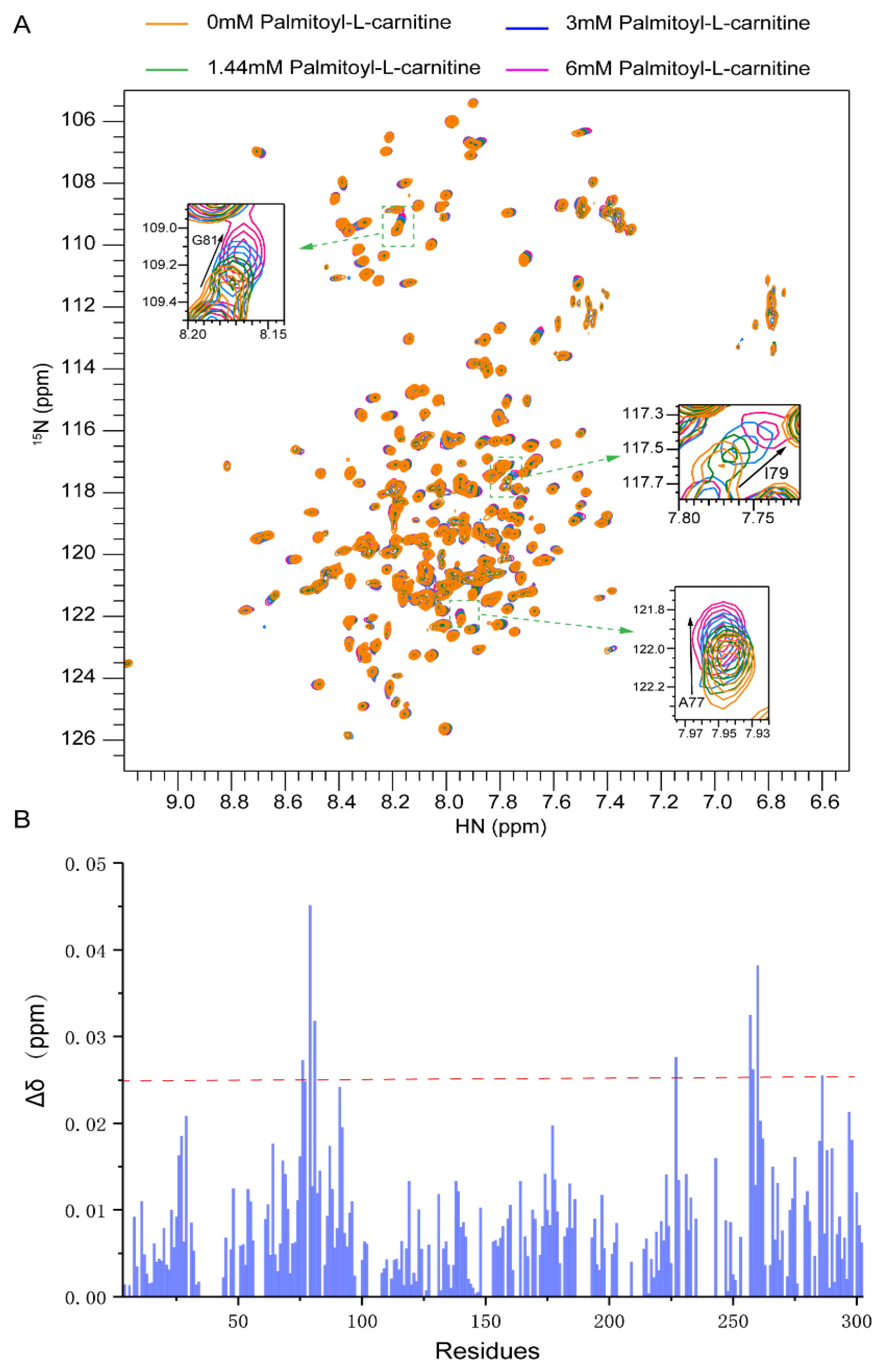 Ijms 23 04608 g003 Ijms 23 04608 g003