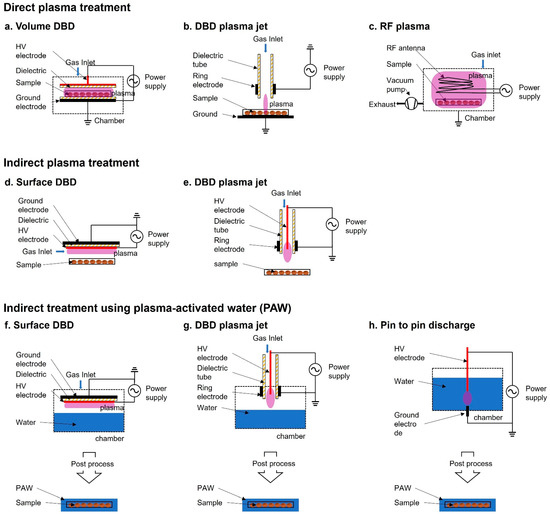 IJMS | Free Full-Text | Current Advancements in the Molecular