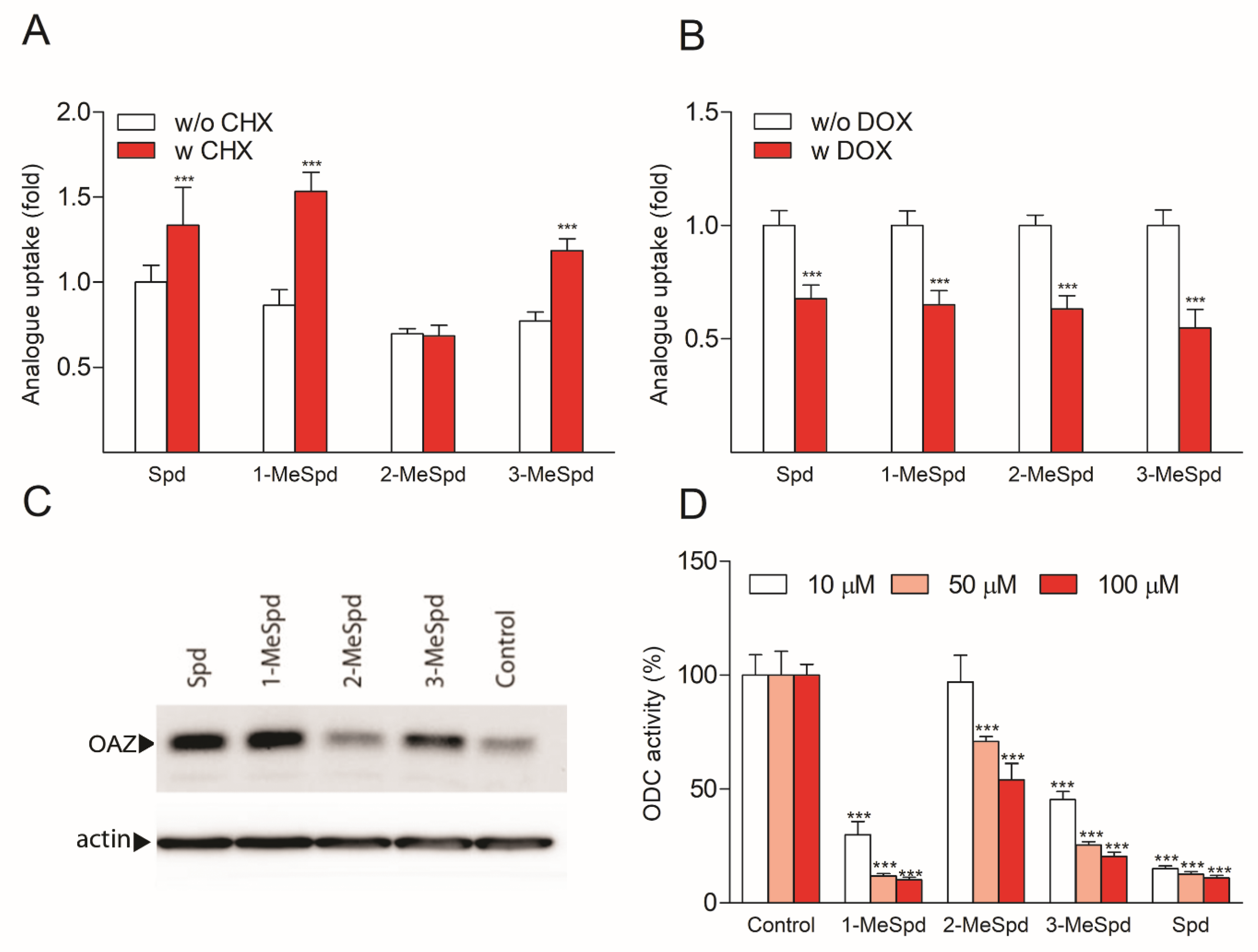 Ijms 23 04614 g003 550