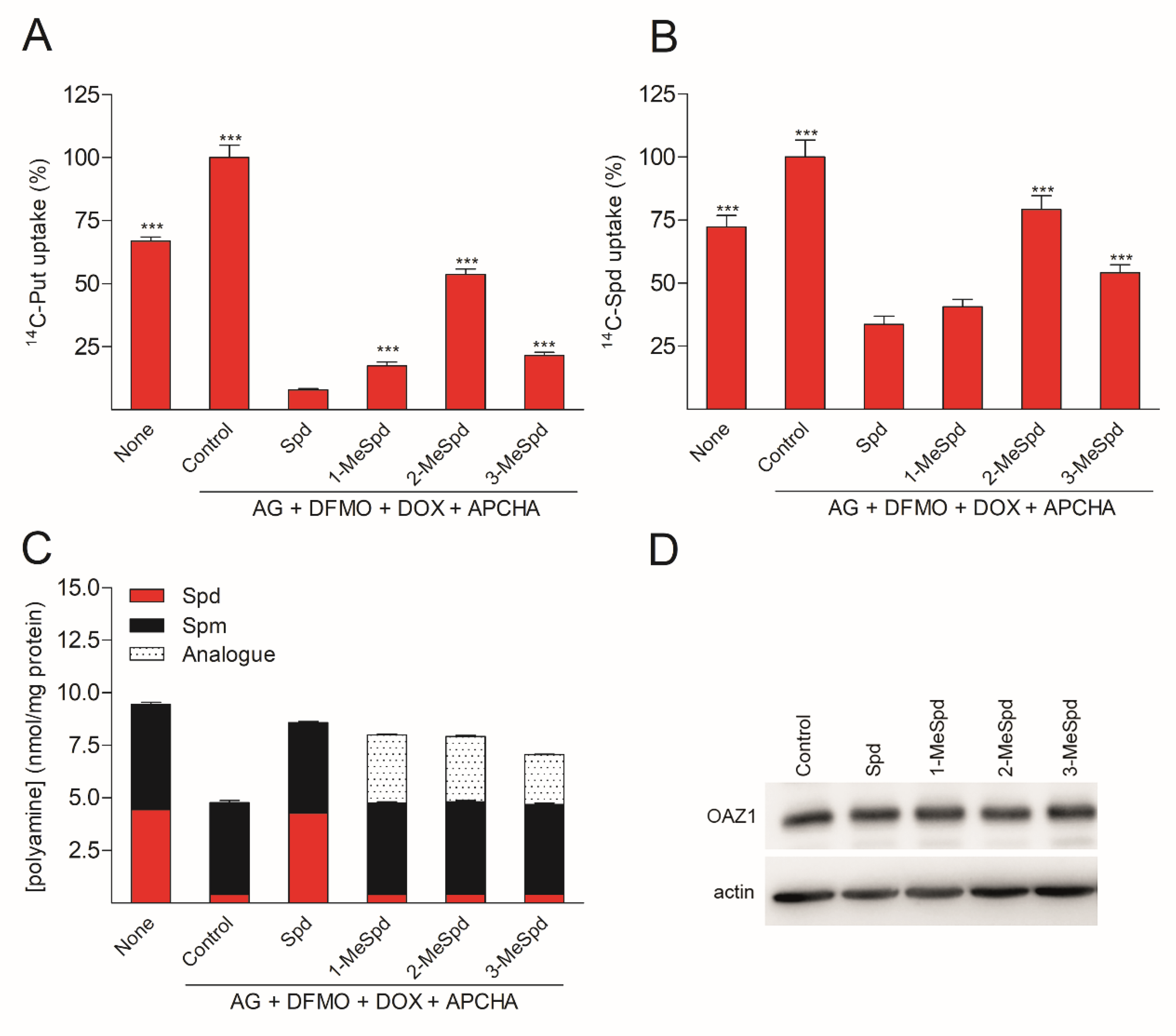 Ijms 23 04614 g004 550