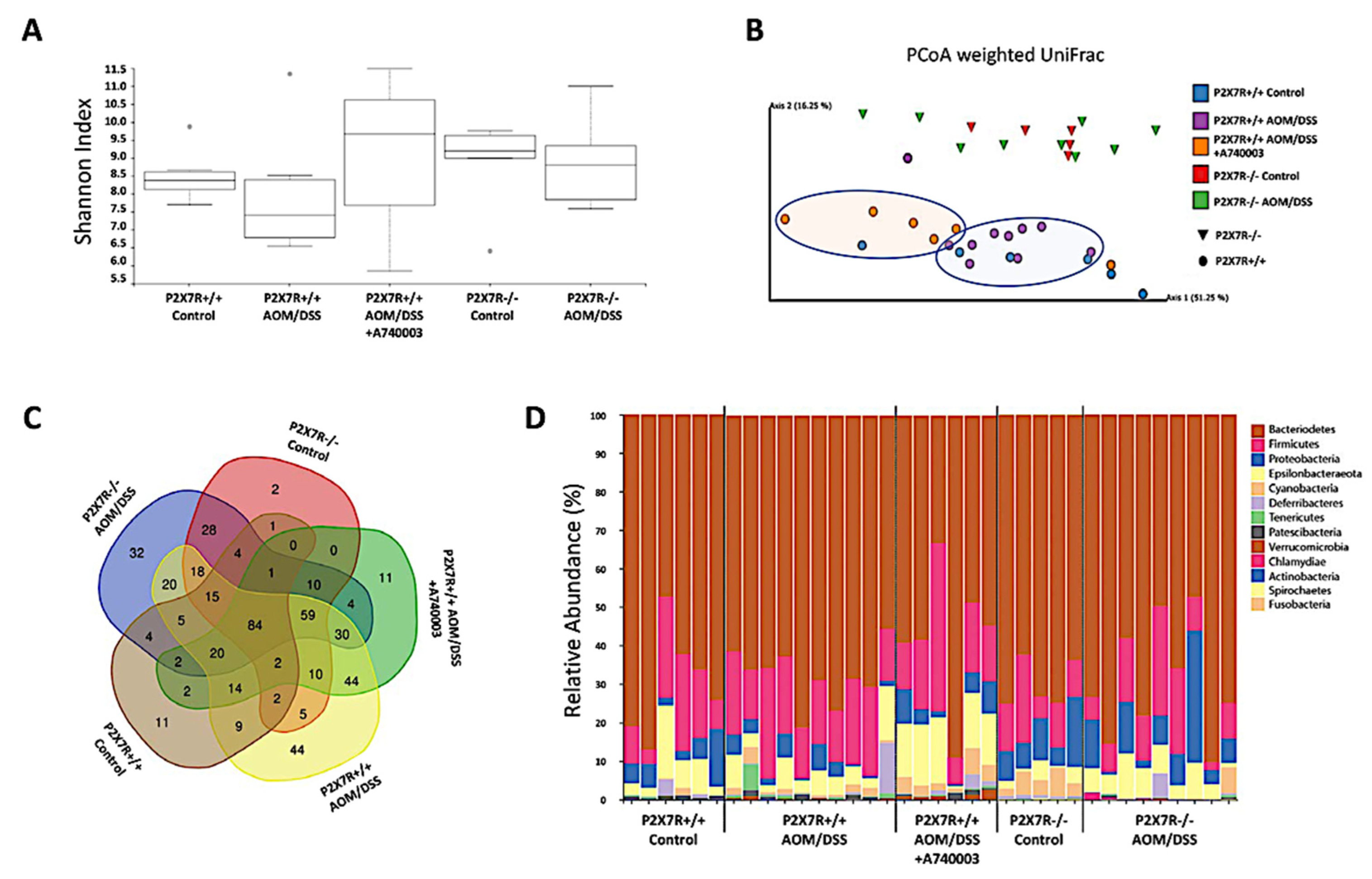 Ijms 23 04616 g007 550