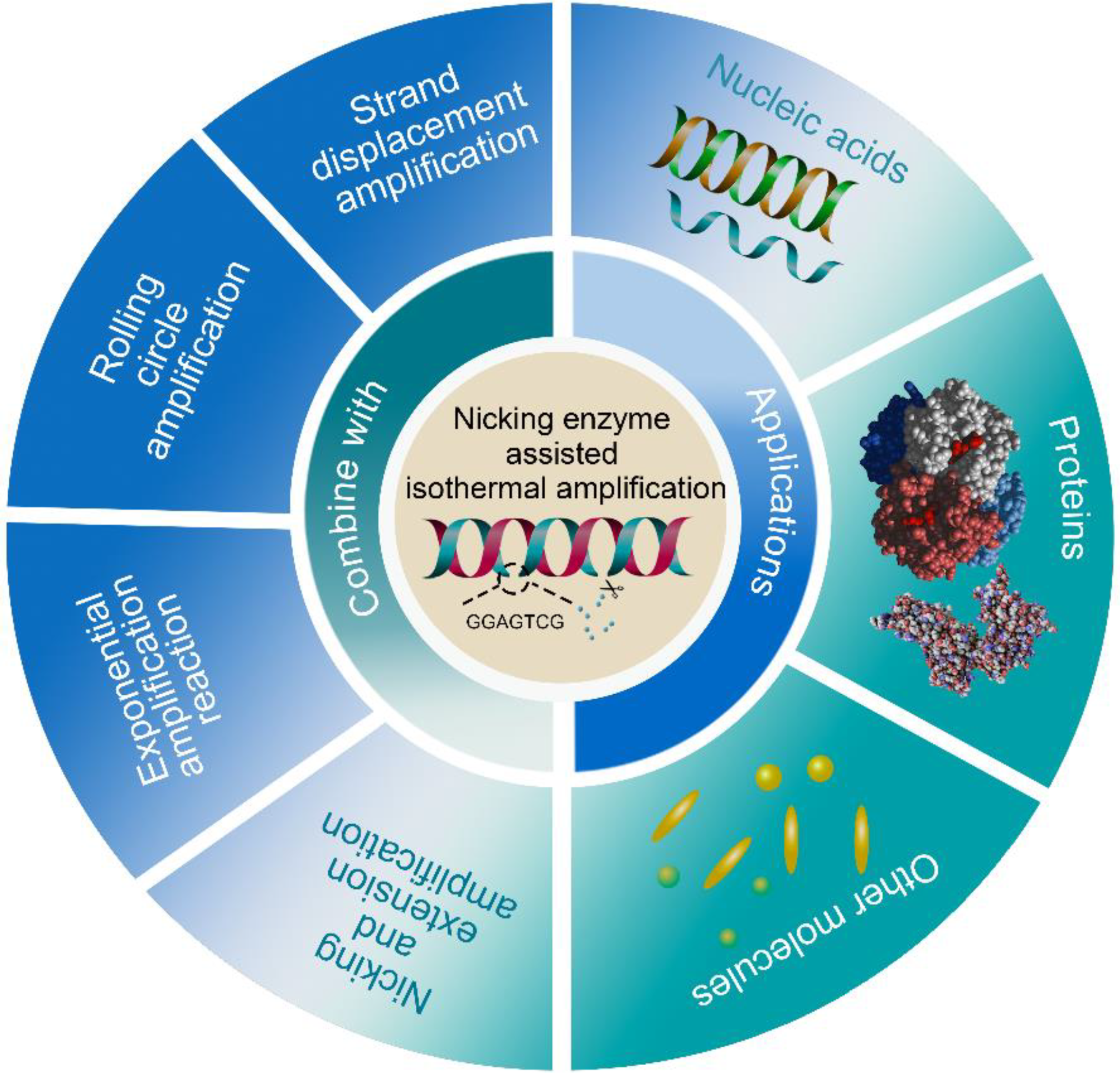 Ijms 23 04620 sch001 Ijms 23 04620 sch001