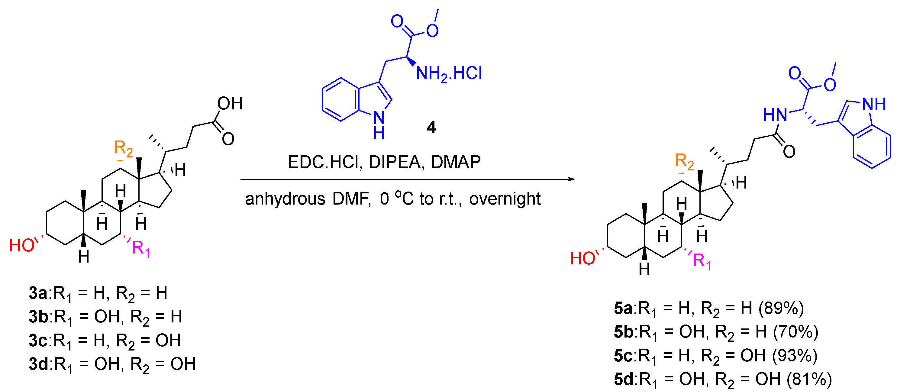 Ijms 23 04623 sch001
