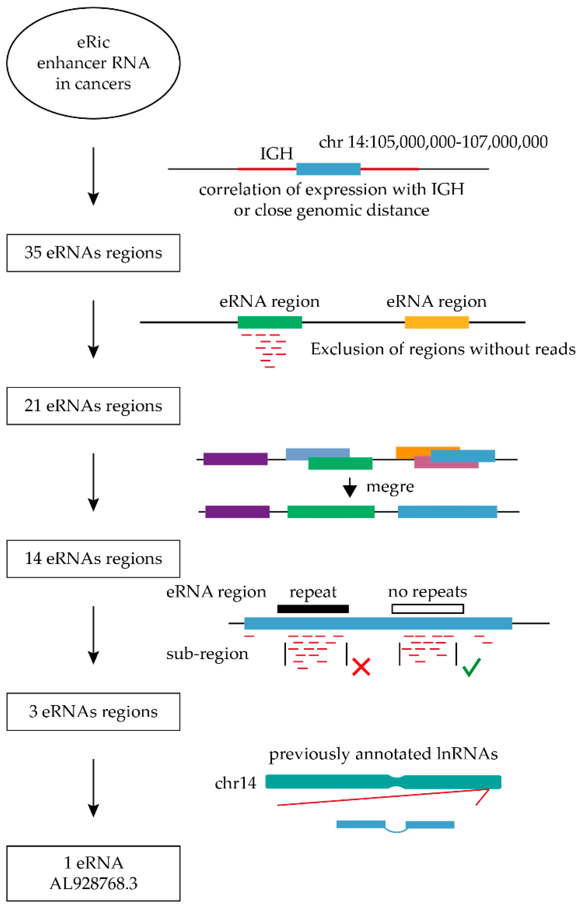 Ijms 23 04624 g001 550