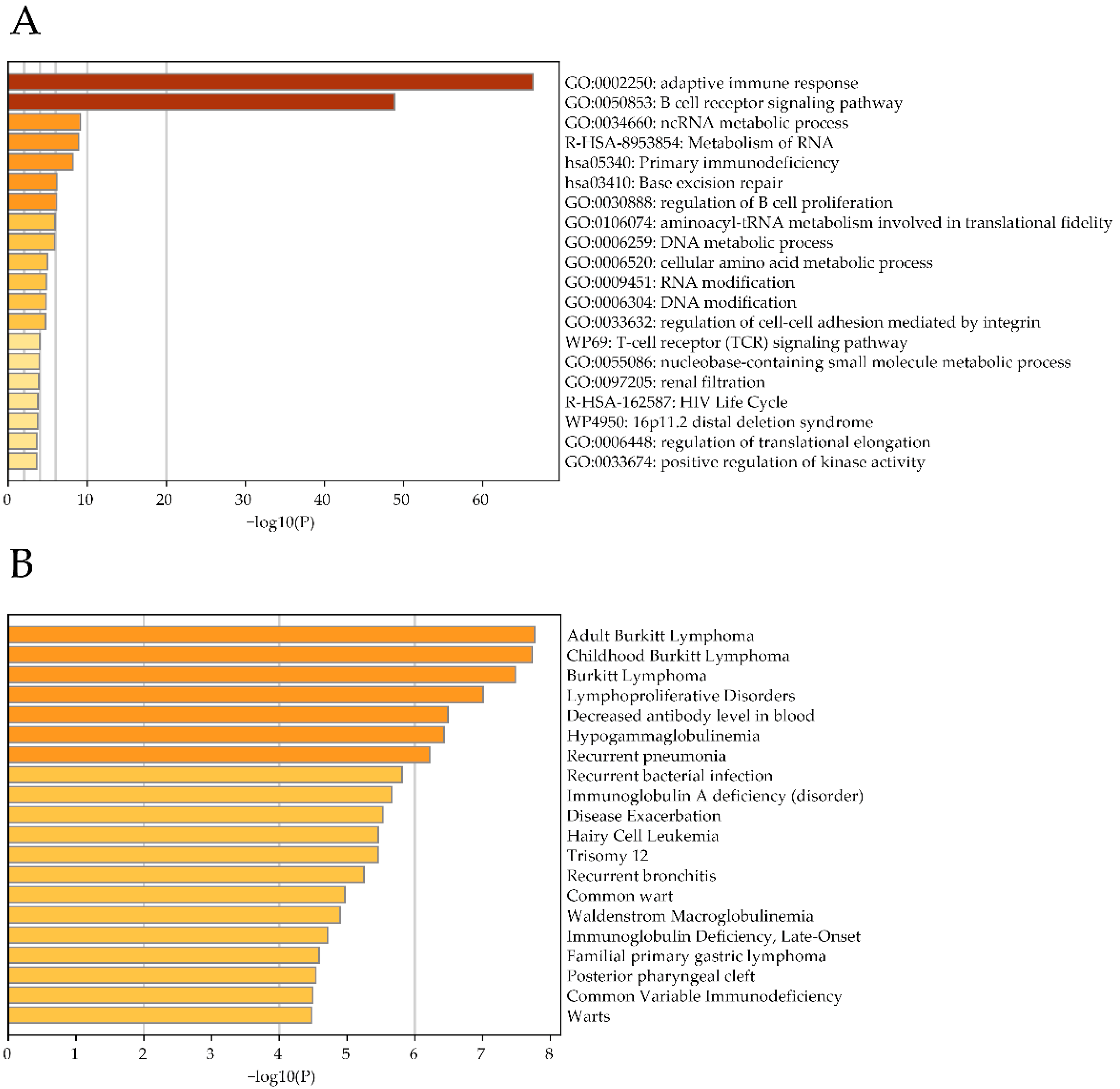 Ijms 23 04624 g003 550