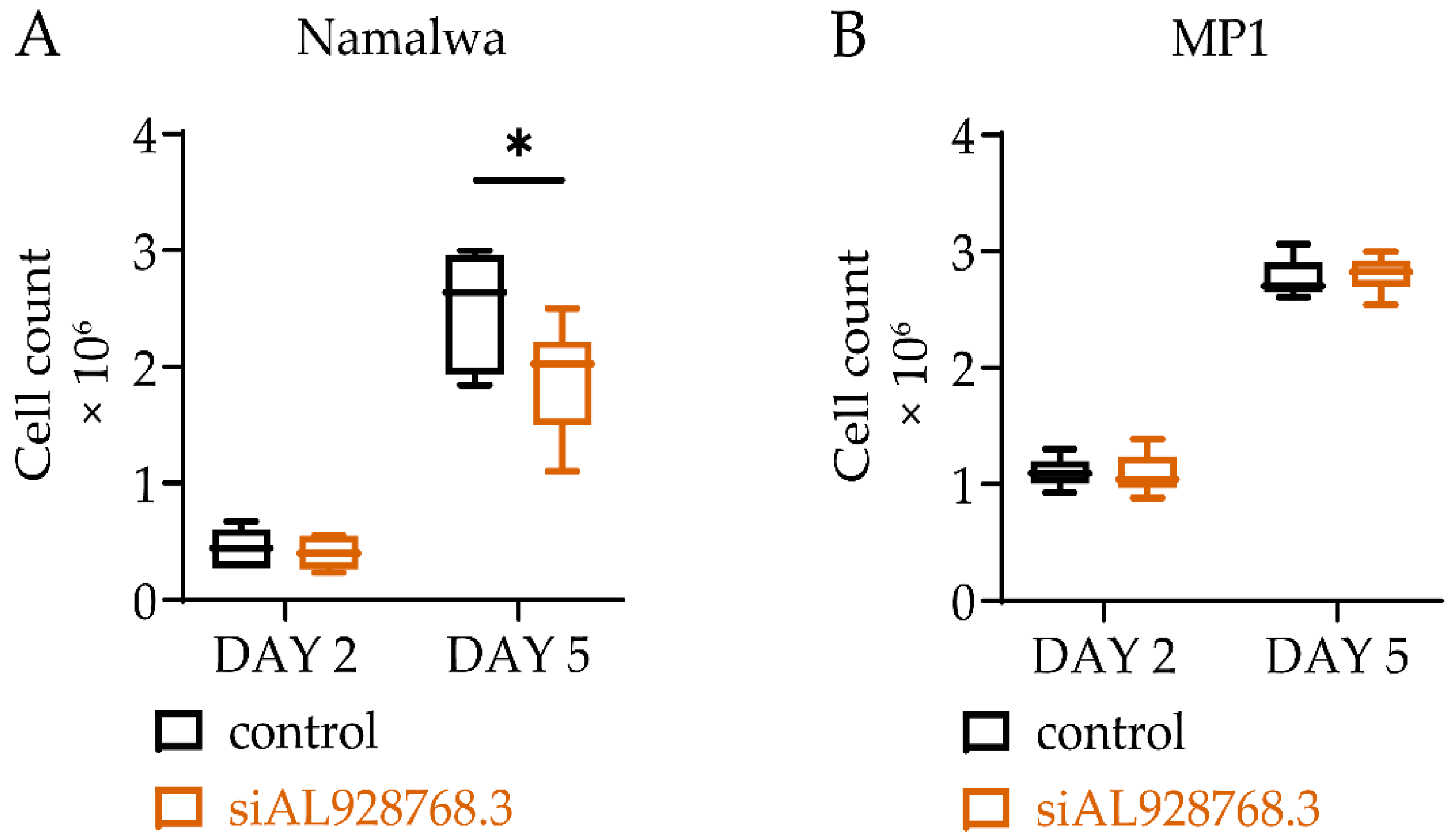 Ijms 23 04624 g005 550