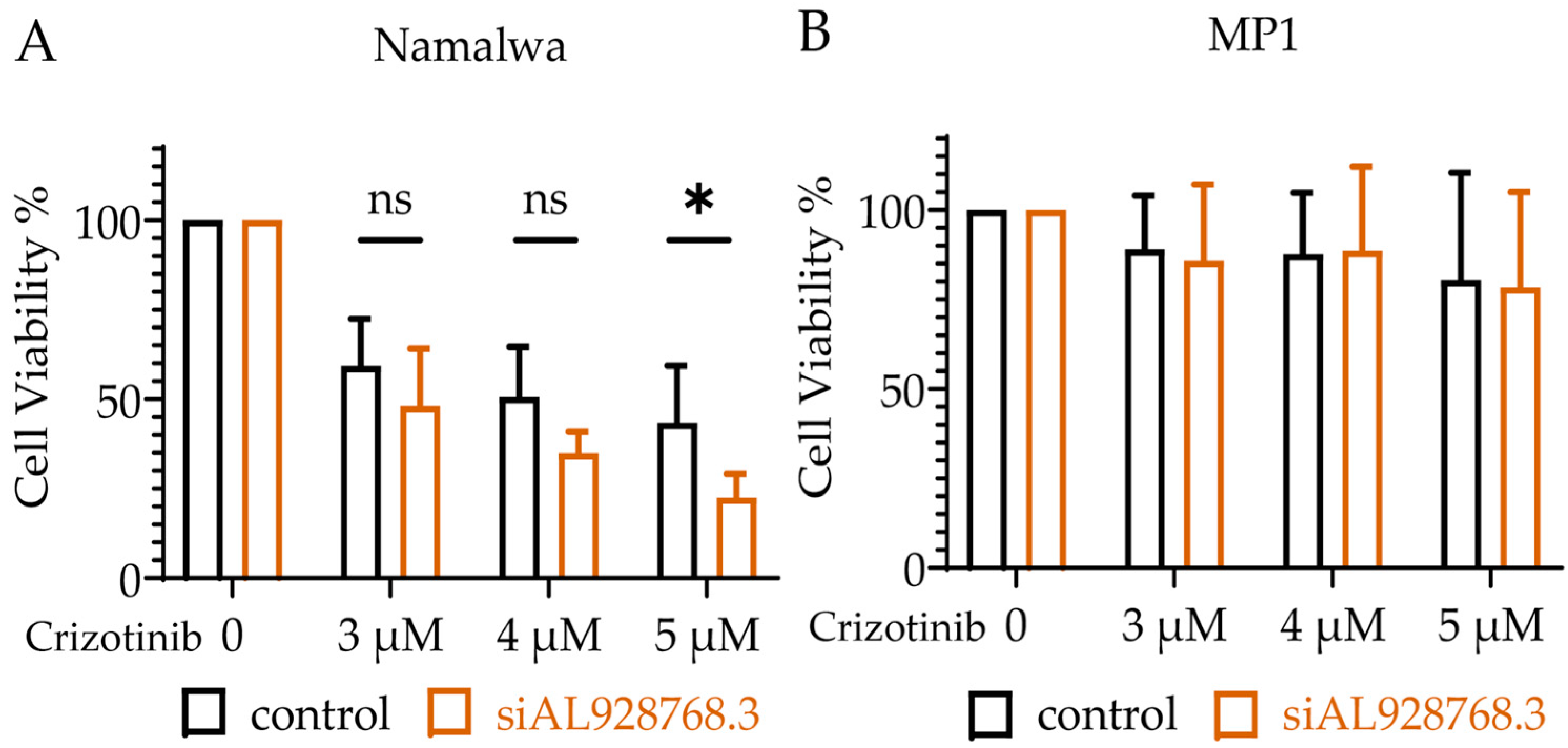 Ijms 23 04624 g006 550