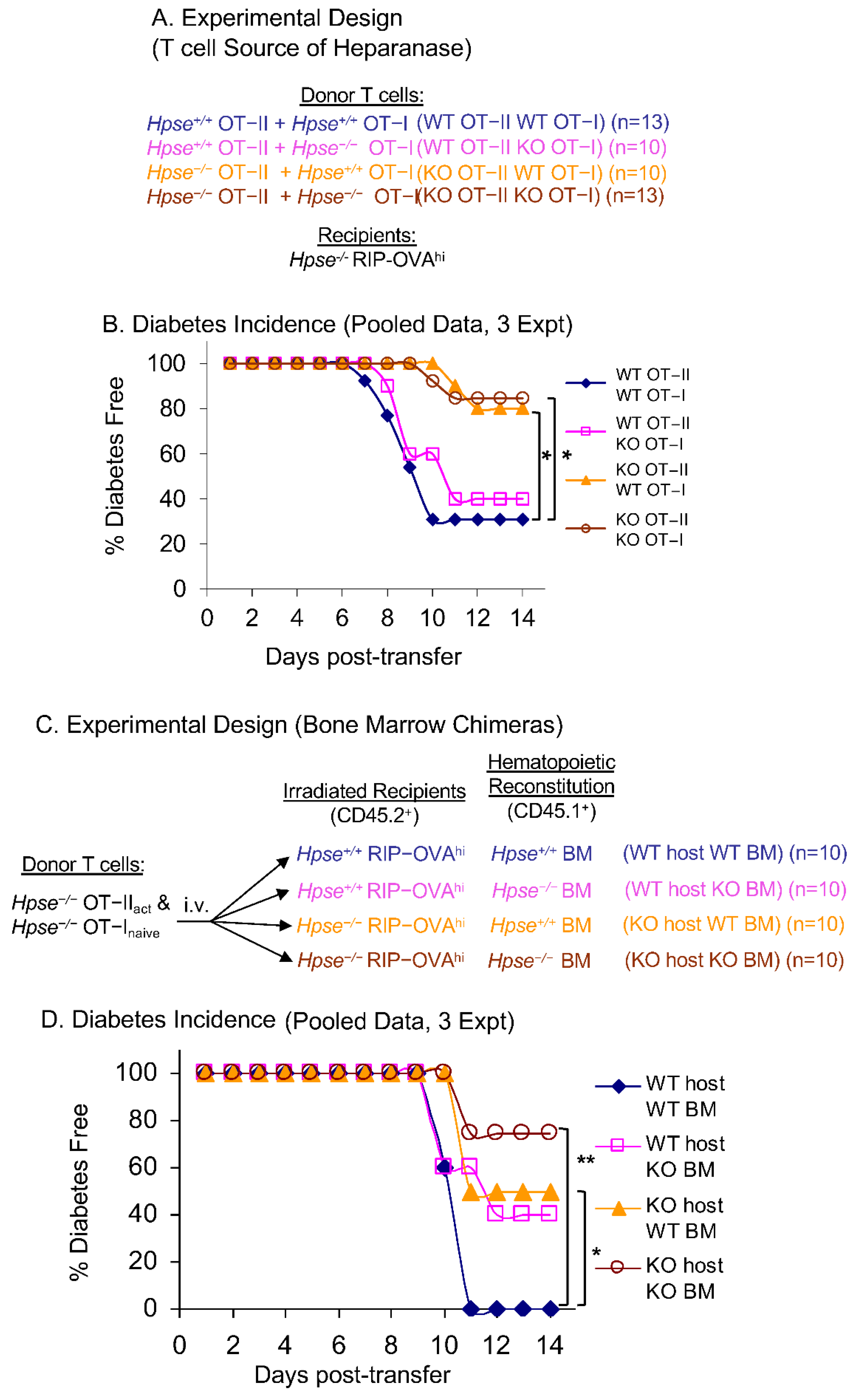 Ijms 23 04625 g003 550