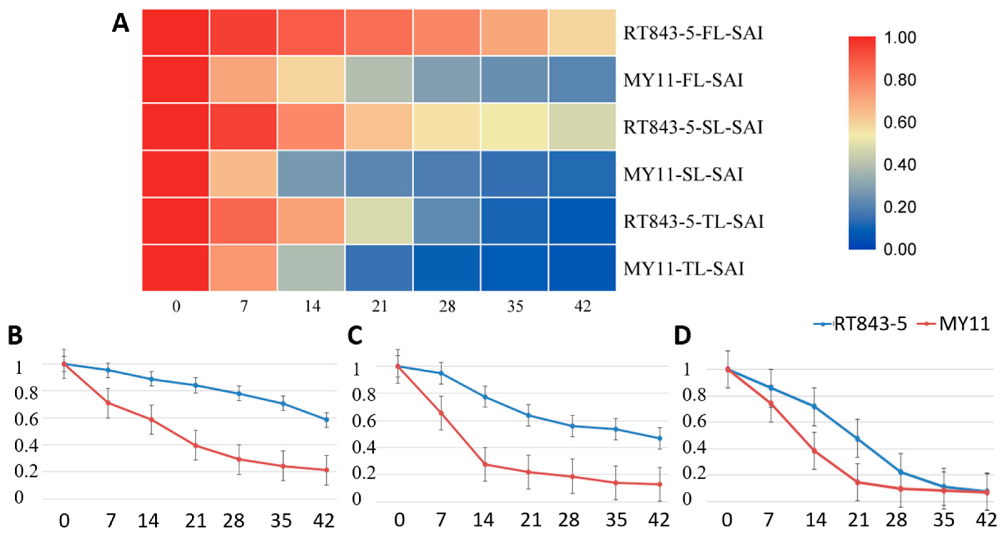 Ijms 23 04626 g006 550